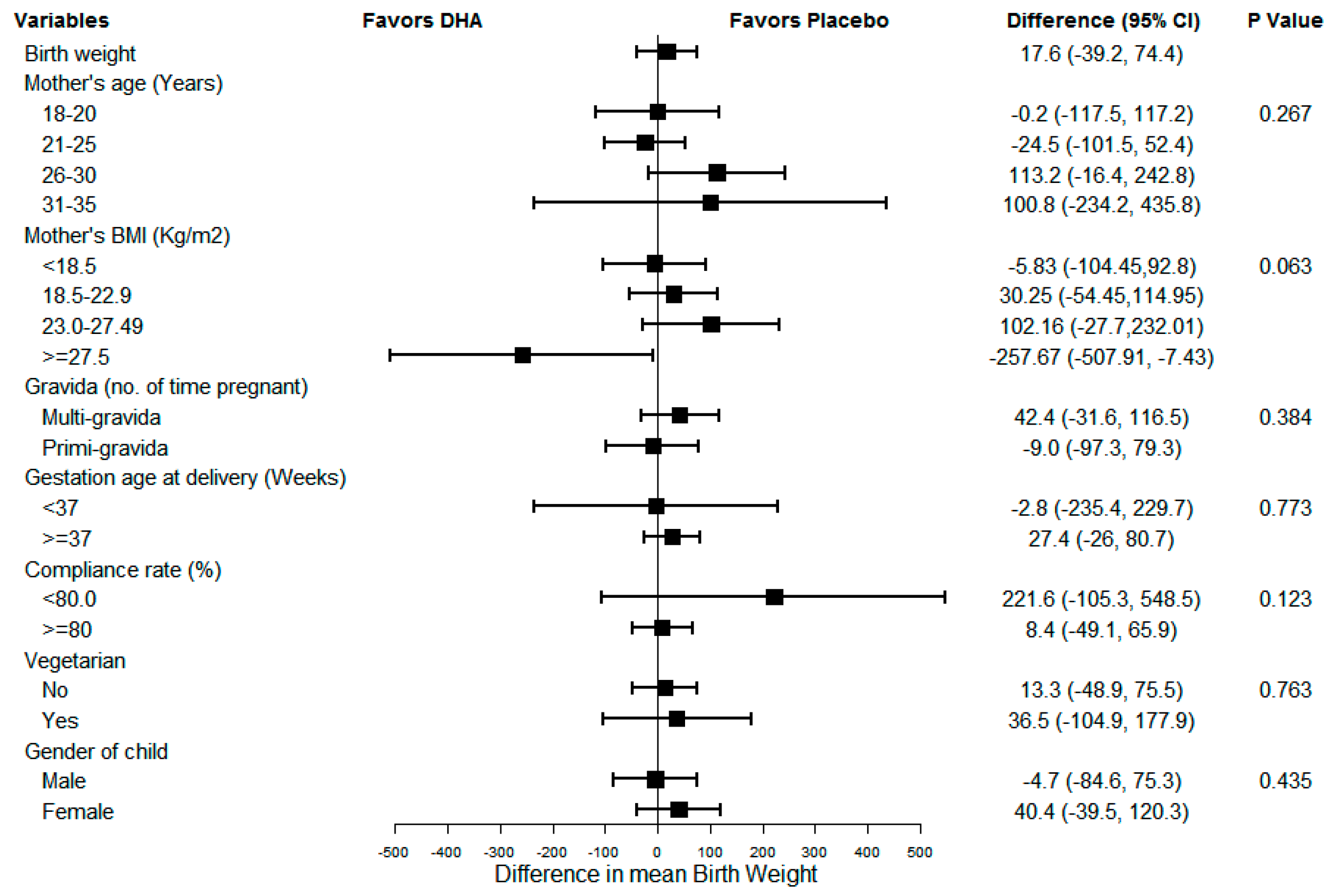 Nutrients 13 00730 g002 Nutrients 13 00730 g002