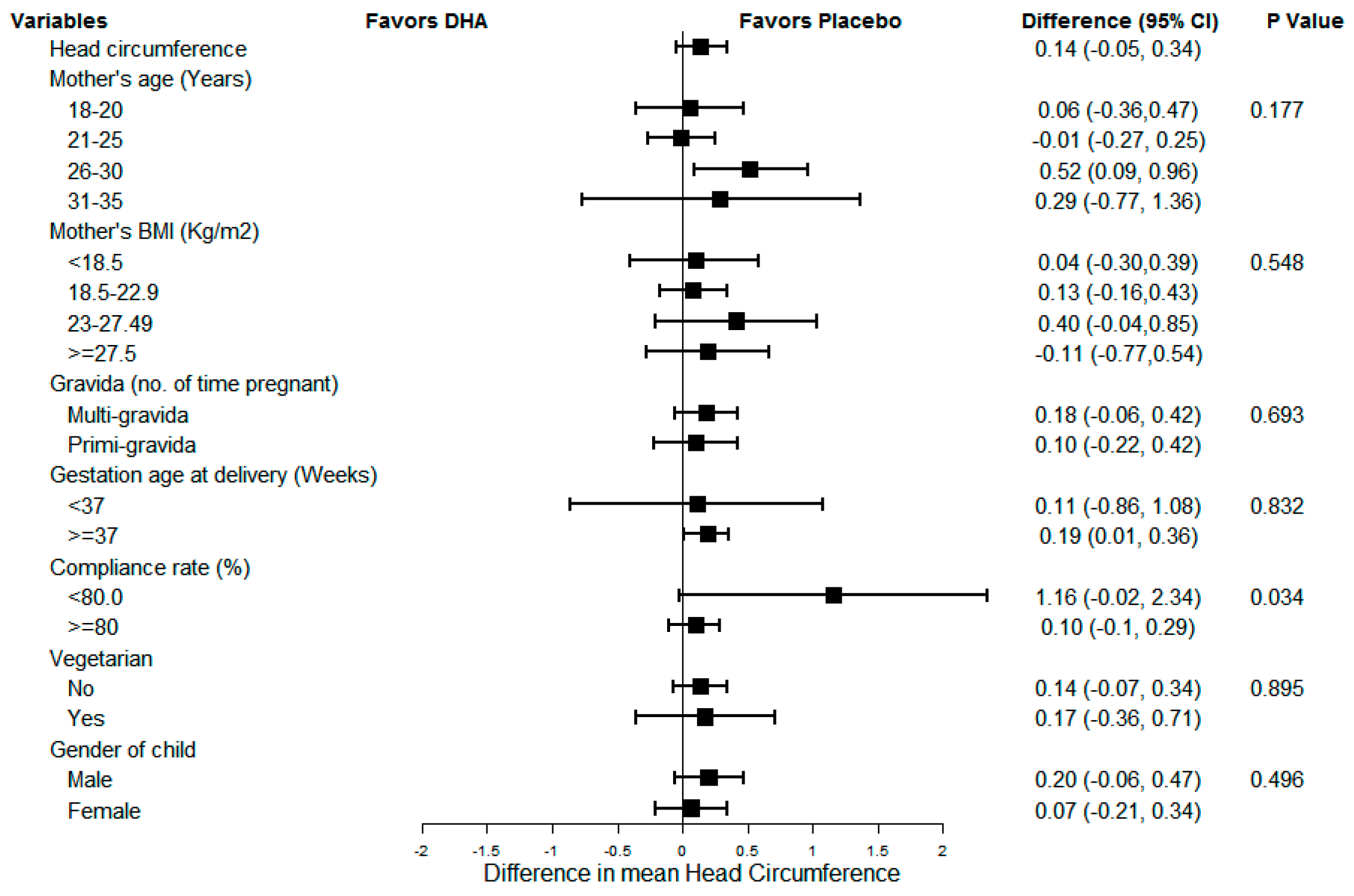 Nutrients 13 00730 g004 Nutrients 13 00730 g004