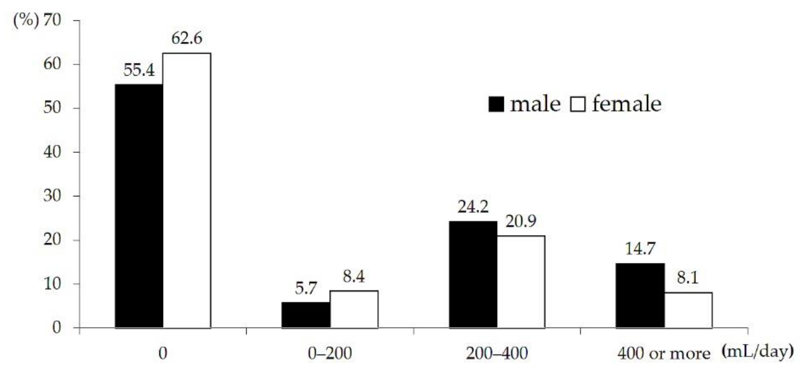 Nutrients 13 00731 g001 Nutrients 13 00731 g001