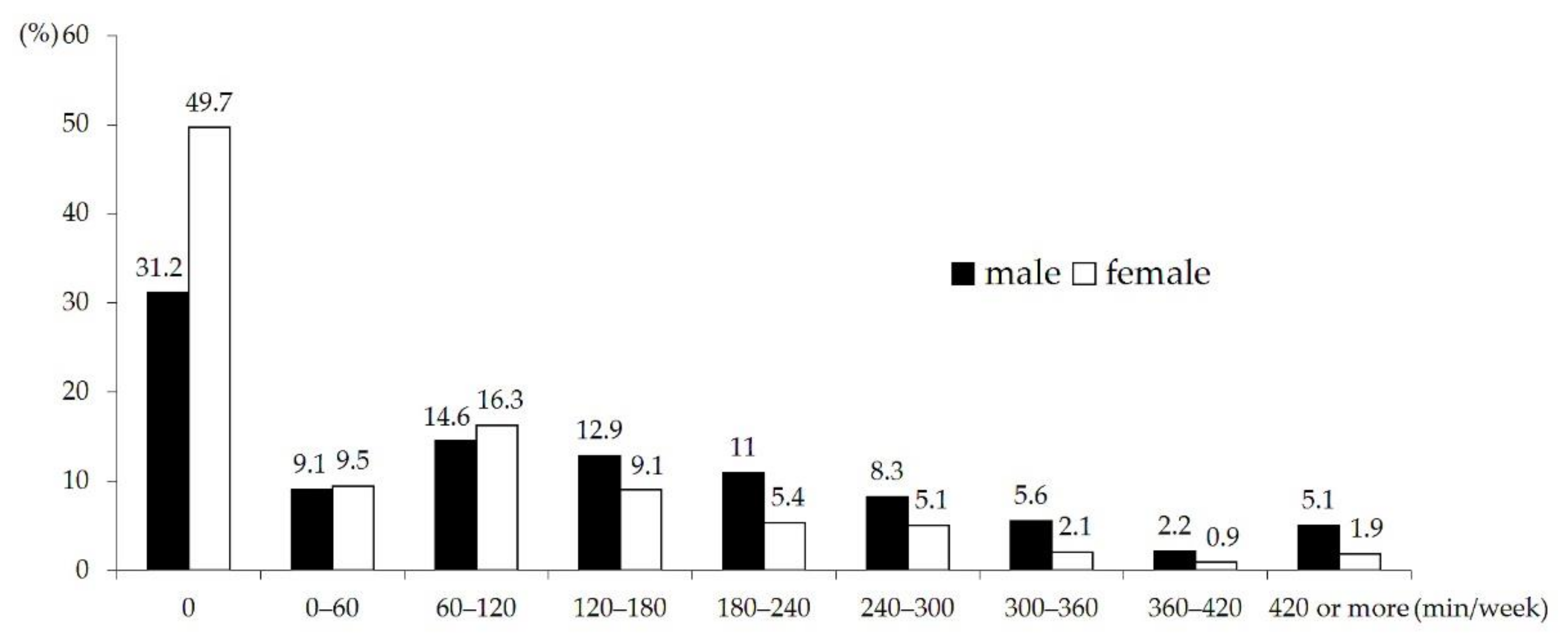 Nutrients 13 00731 g002 Nutrients 13 00731 g002