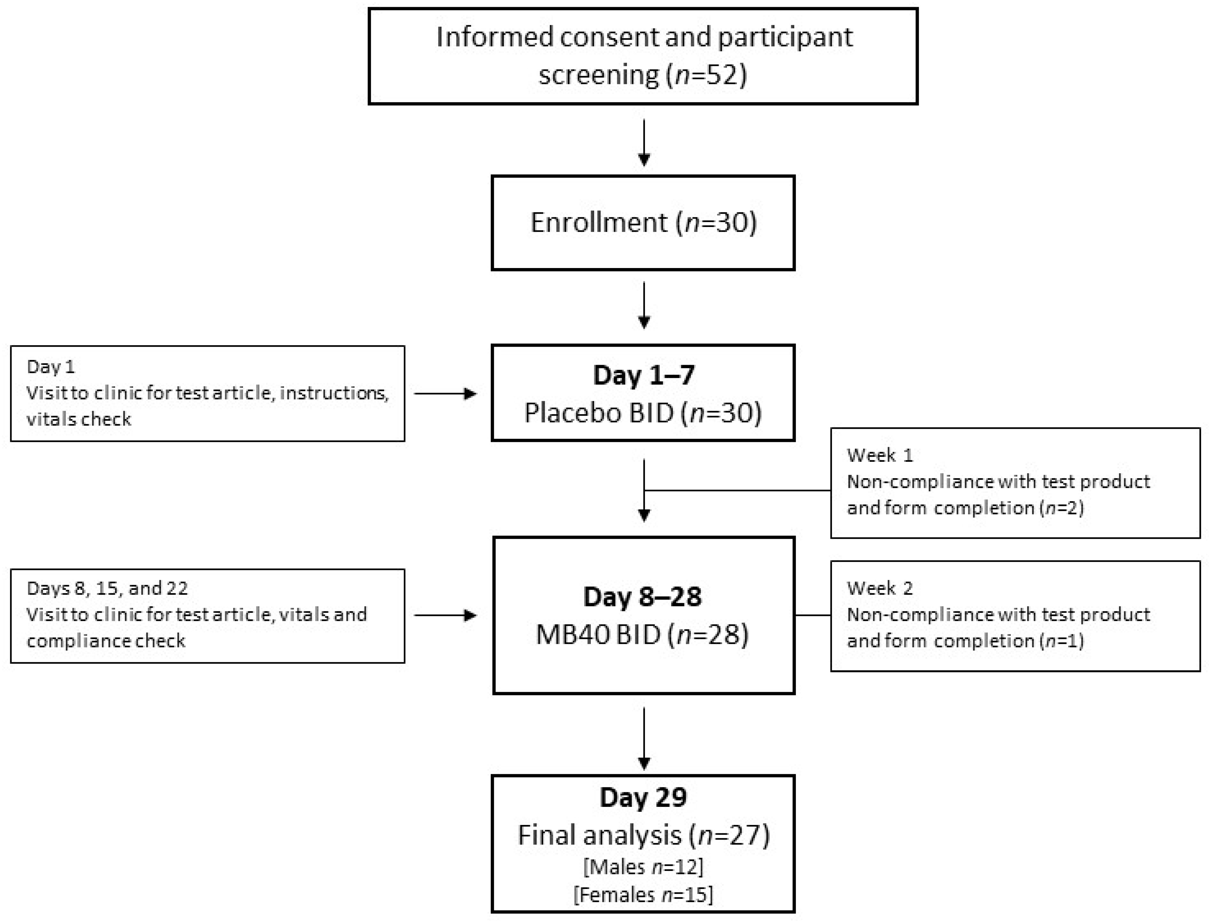 Nutrients 13 00733 g001 Nutrients 13 00733 g001
