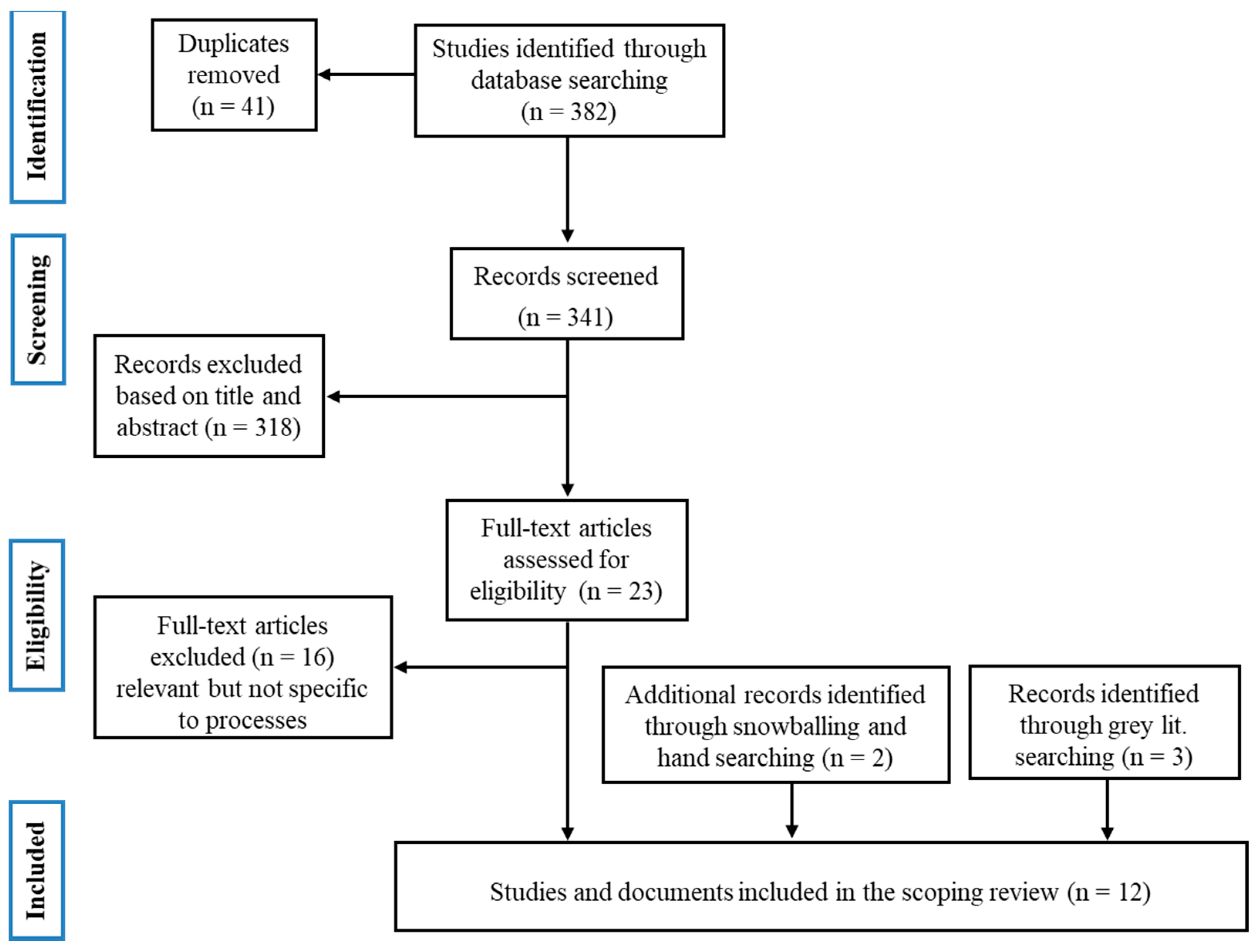 Nutrients 13 00747 g001