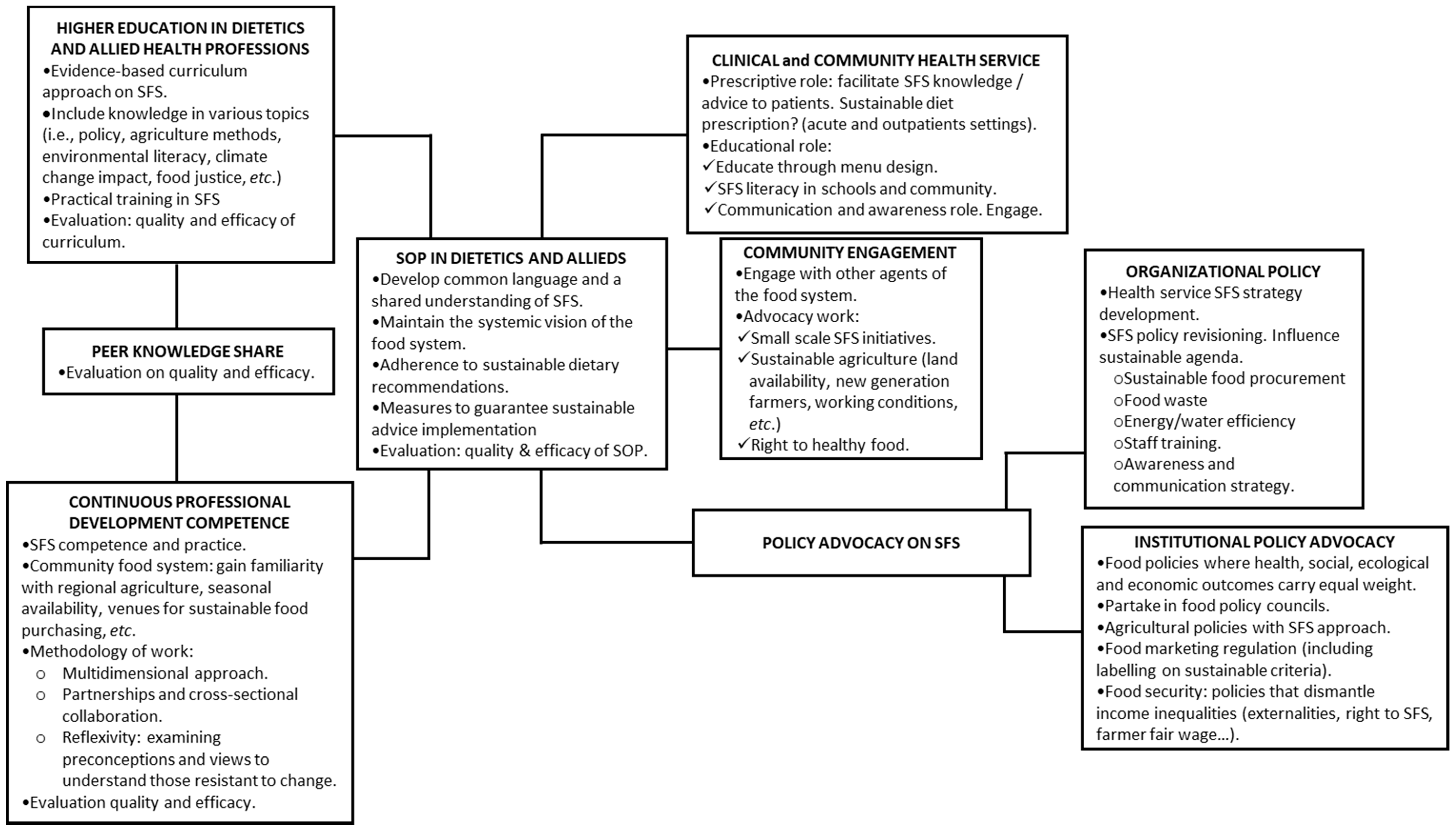 Nutrients 13 00747 g002