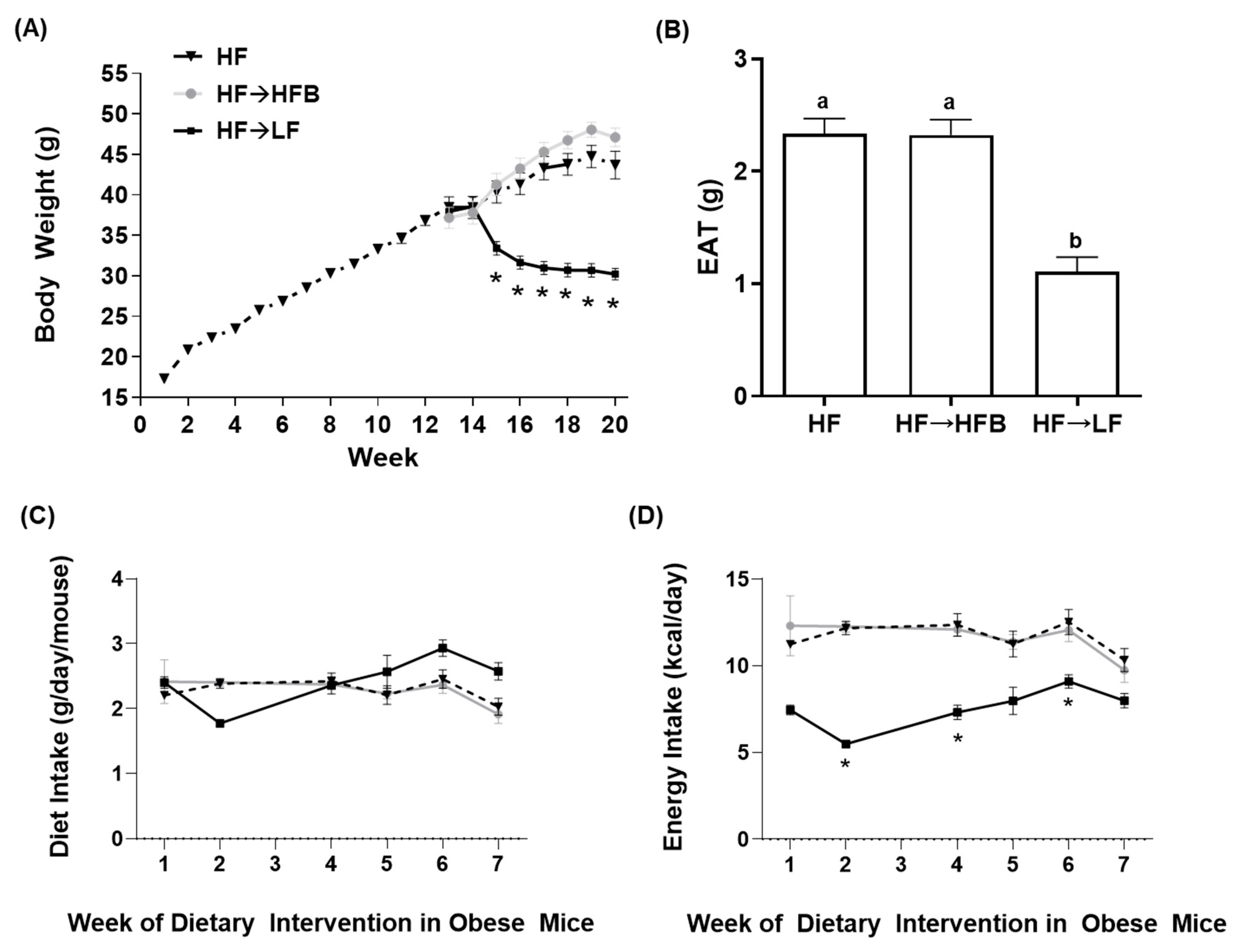 Nutrients 13 00757 g001 Nutrients 13 00757 g001