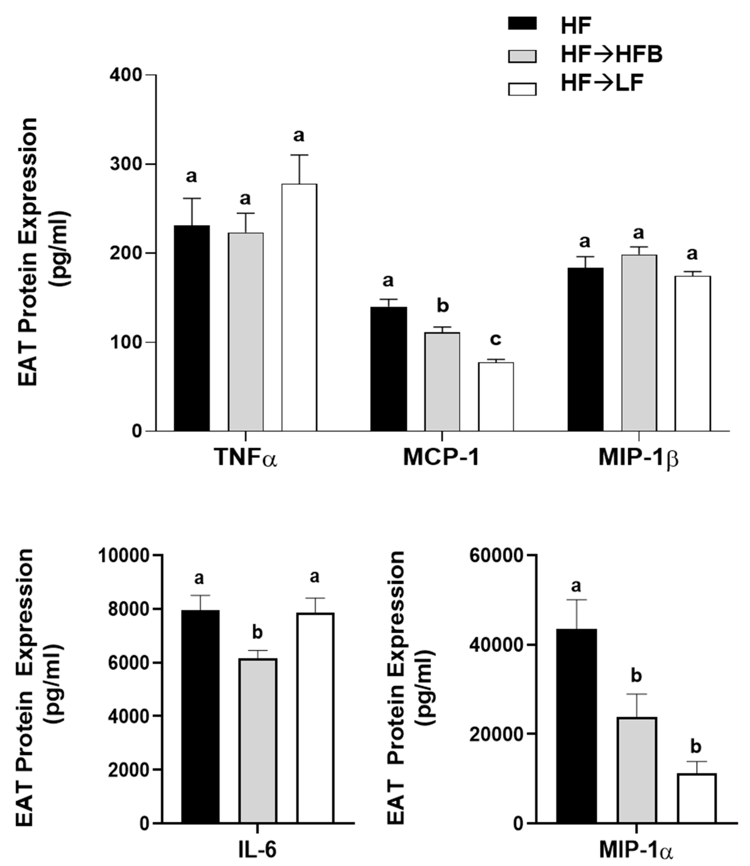 Nutrients 13 00757 g007 Nutrients 13 00757 g007