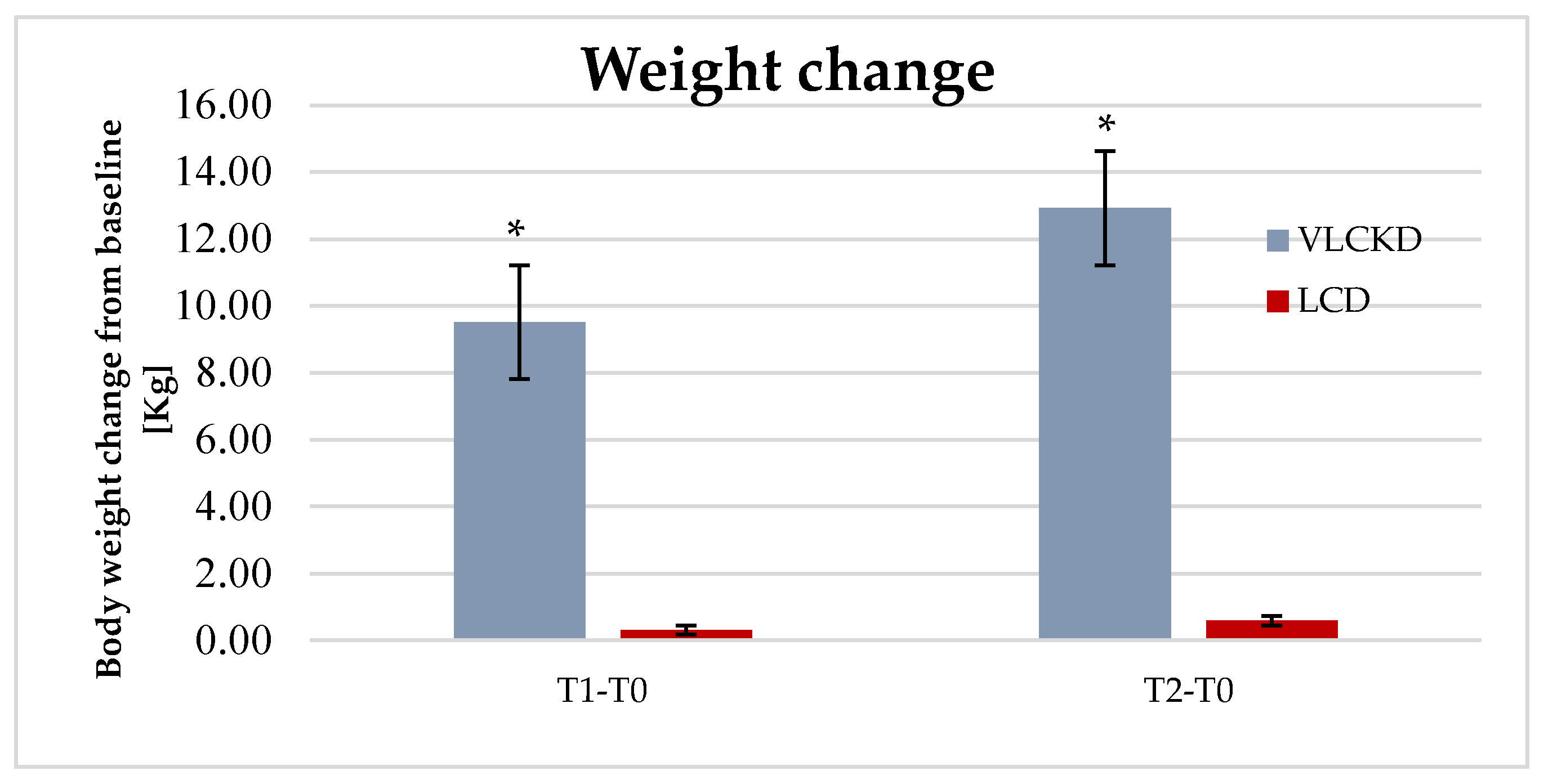 Nutrients 13 00758 g001