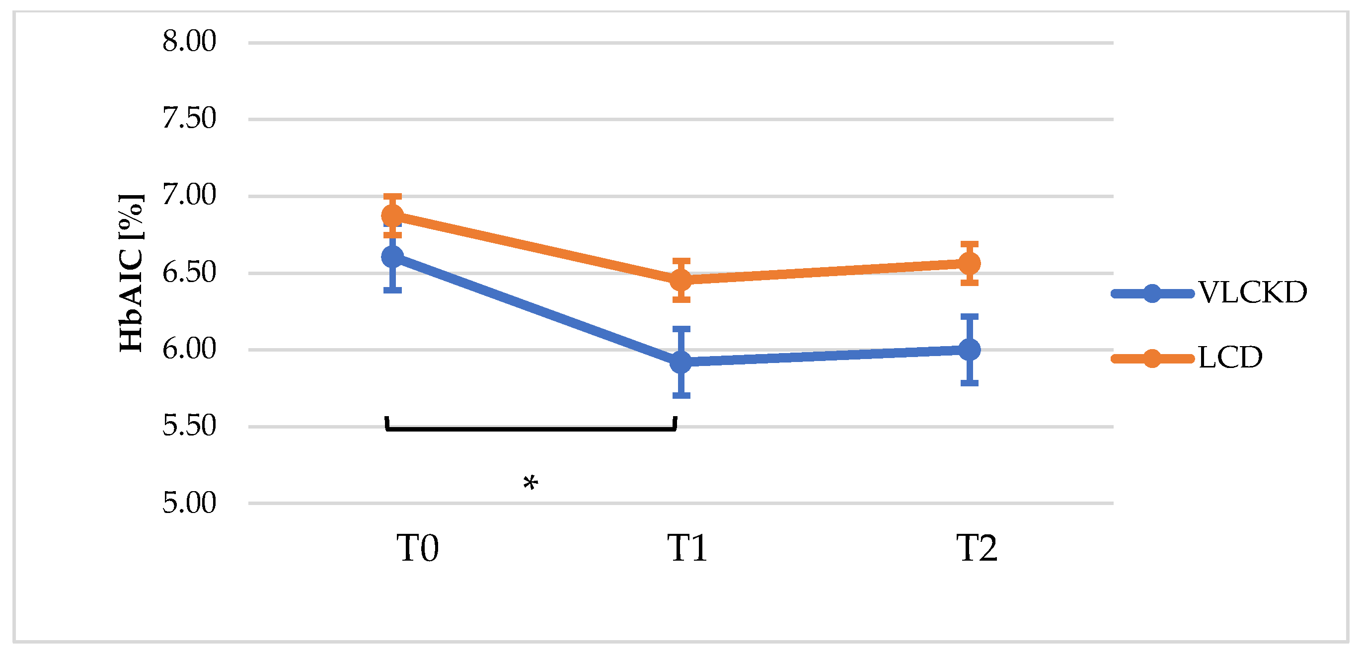 Nutrients 13 00758 g003