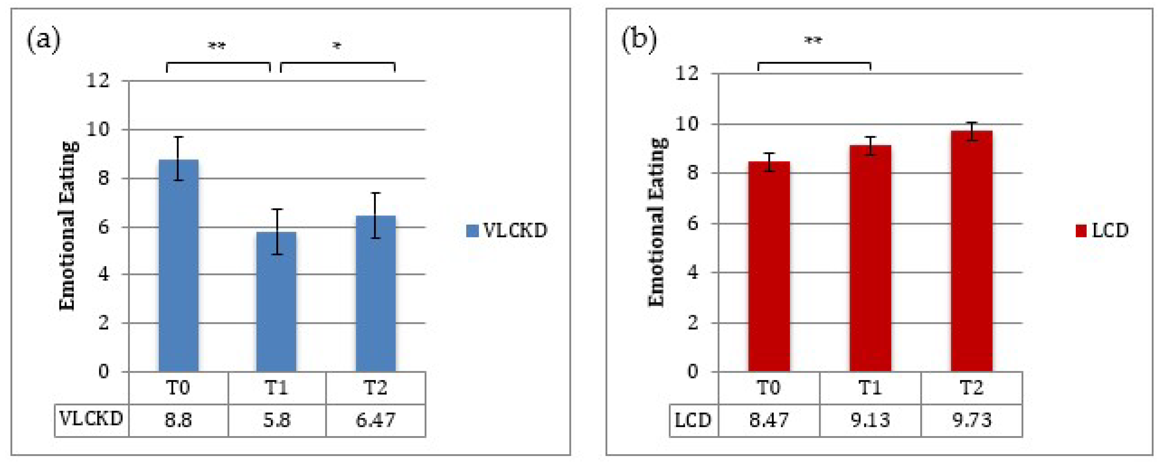 Nutrients 13 00758 g006