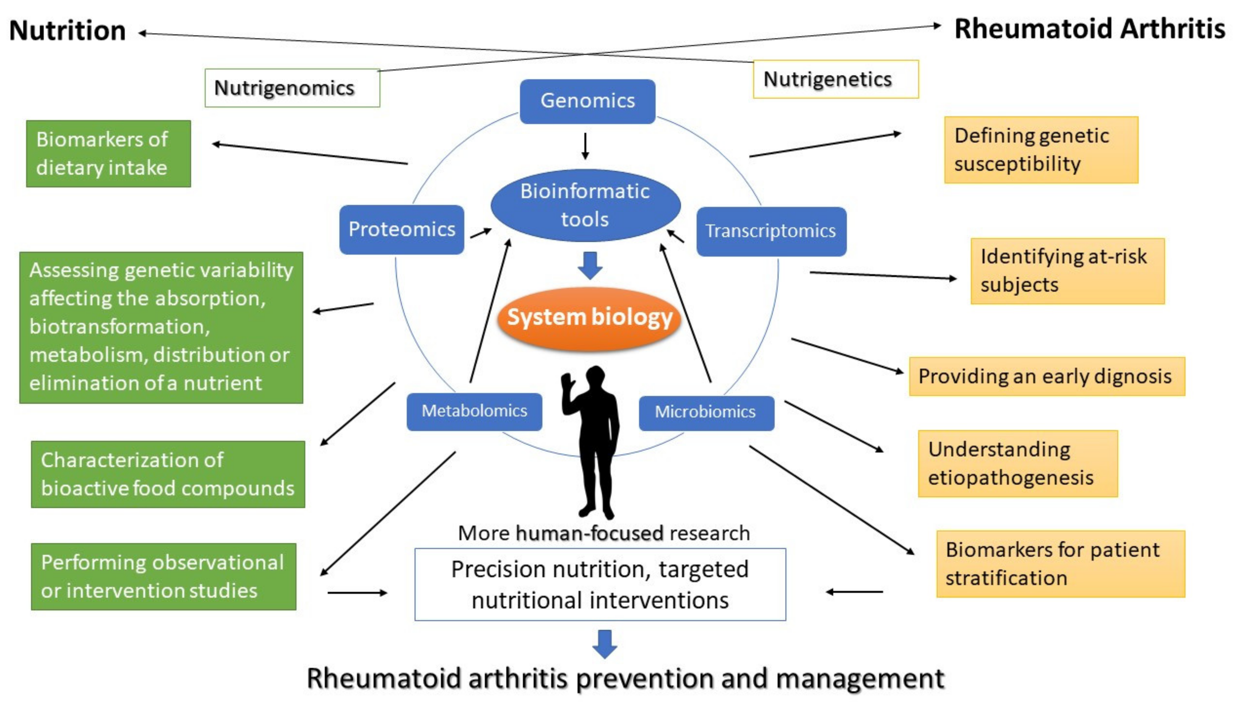 Nutrients 13 00763 g001 Nutrients 13 00763 g001