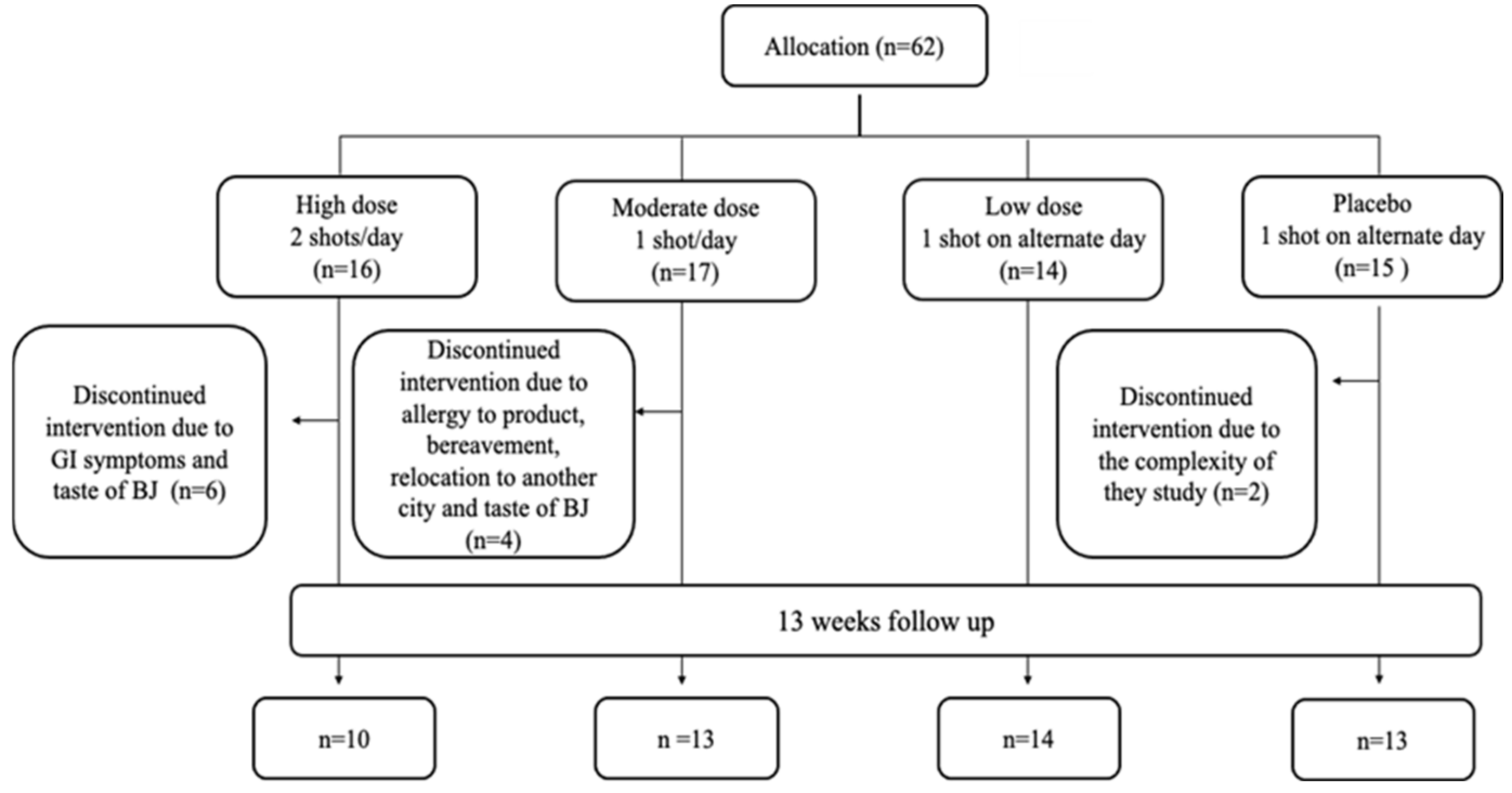 Nutrients 13 00769 g002