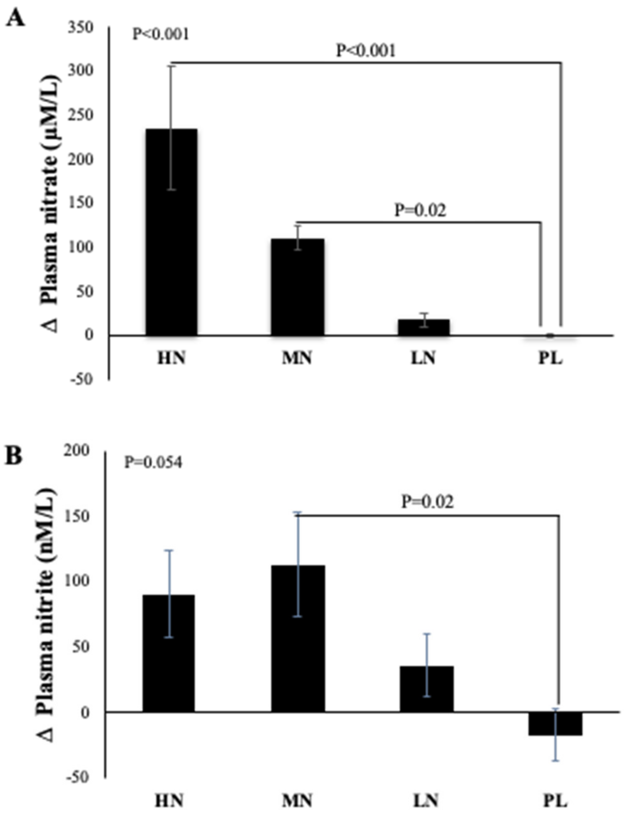 Nutrients 13 00769 g003