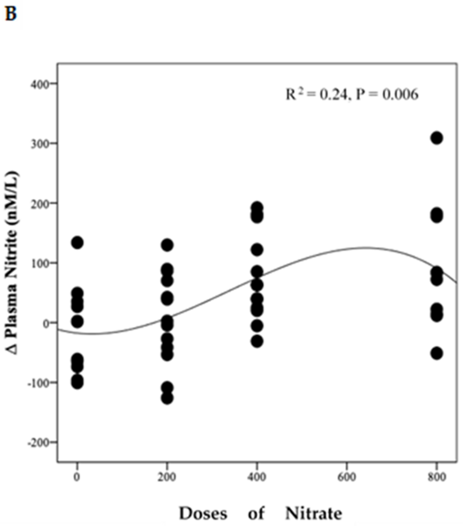 Nutrients 13 00769 g004b