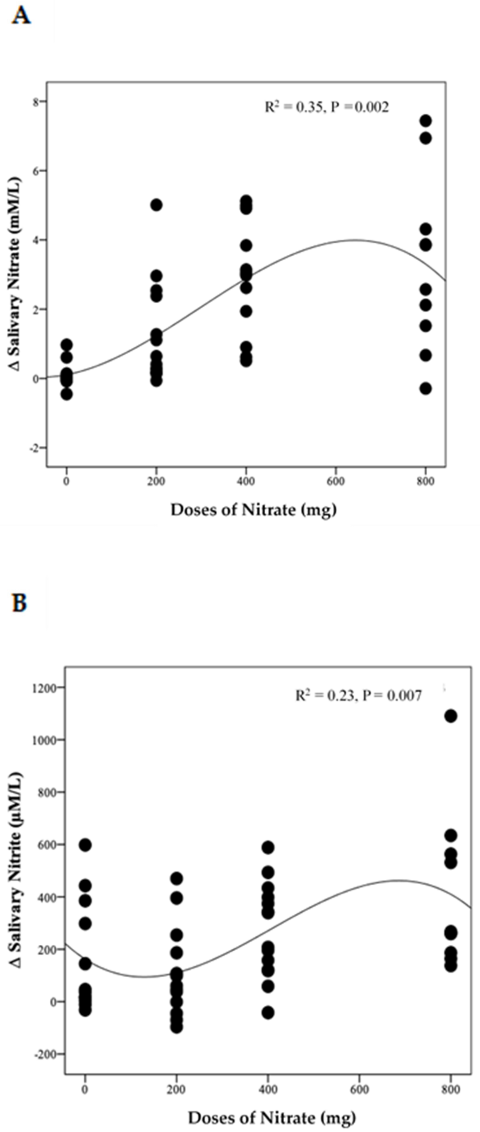 Nutrients 13 00769 g006