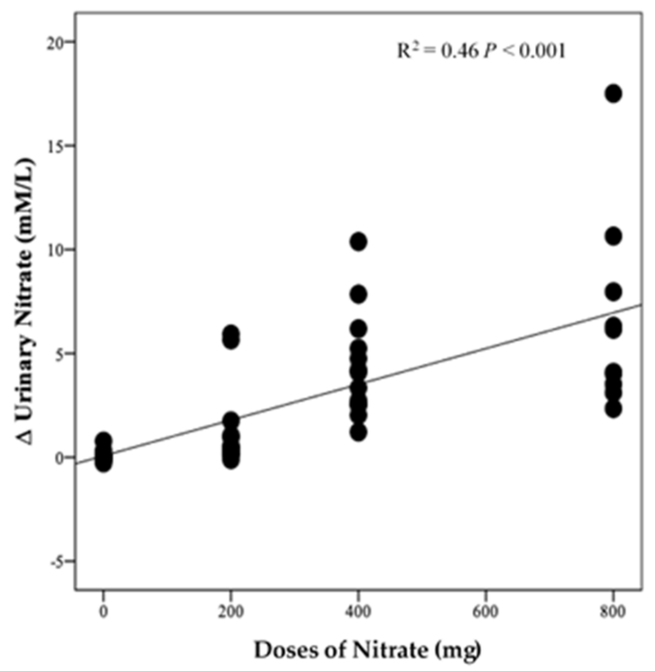 Nutrients 13 00769 g008