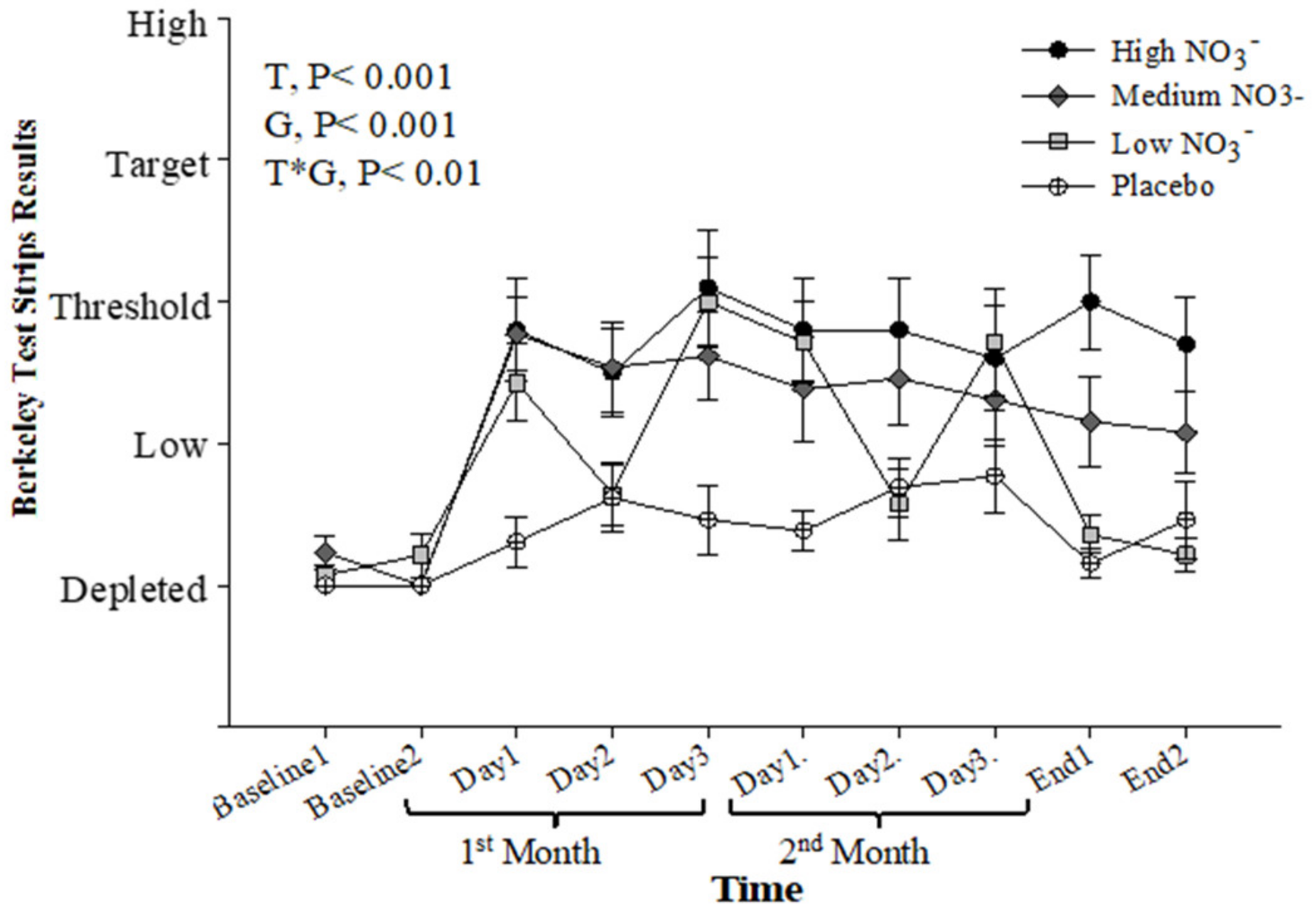 Nutrients 13 00769 g009