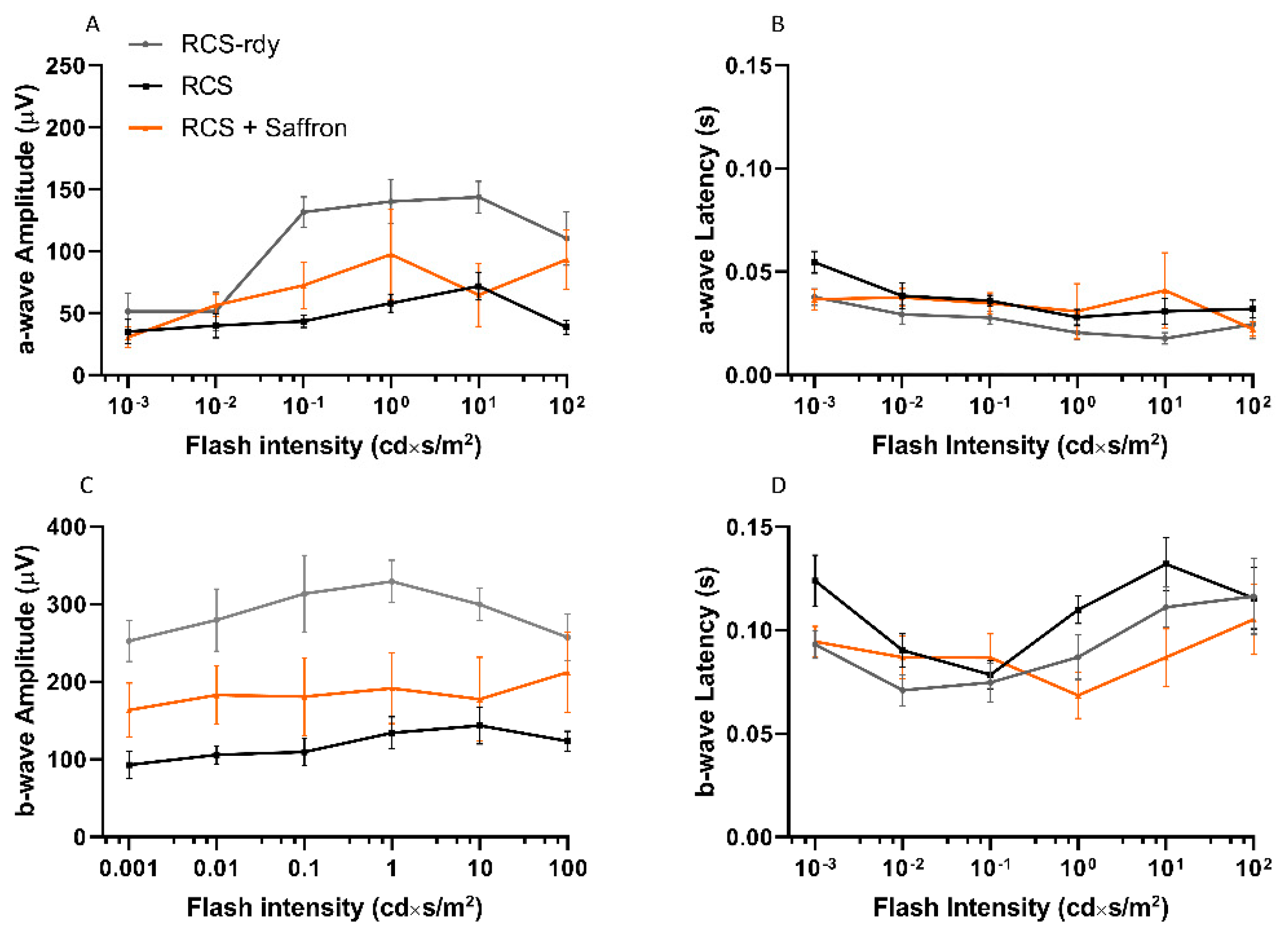 Nutrients 13 00770 g001 Nutrients 13 00770 g001