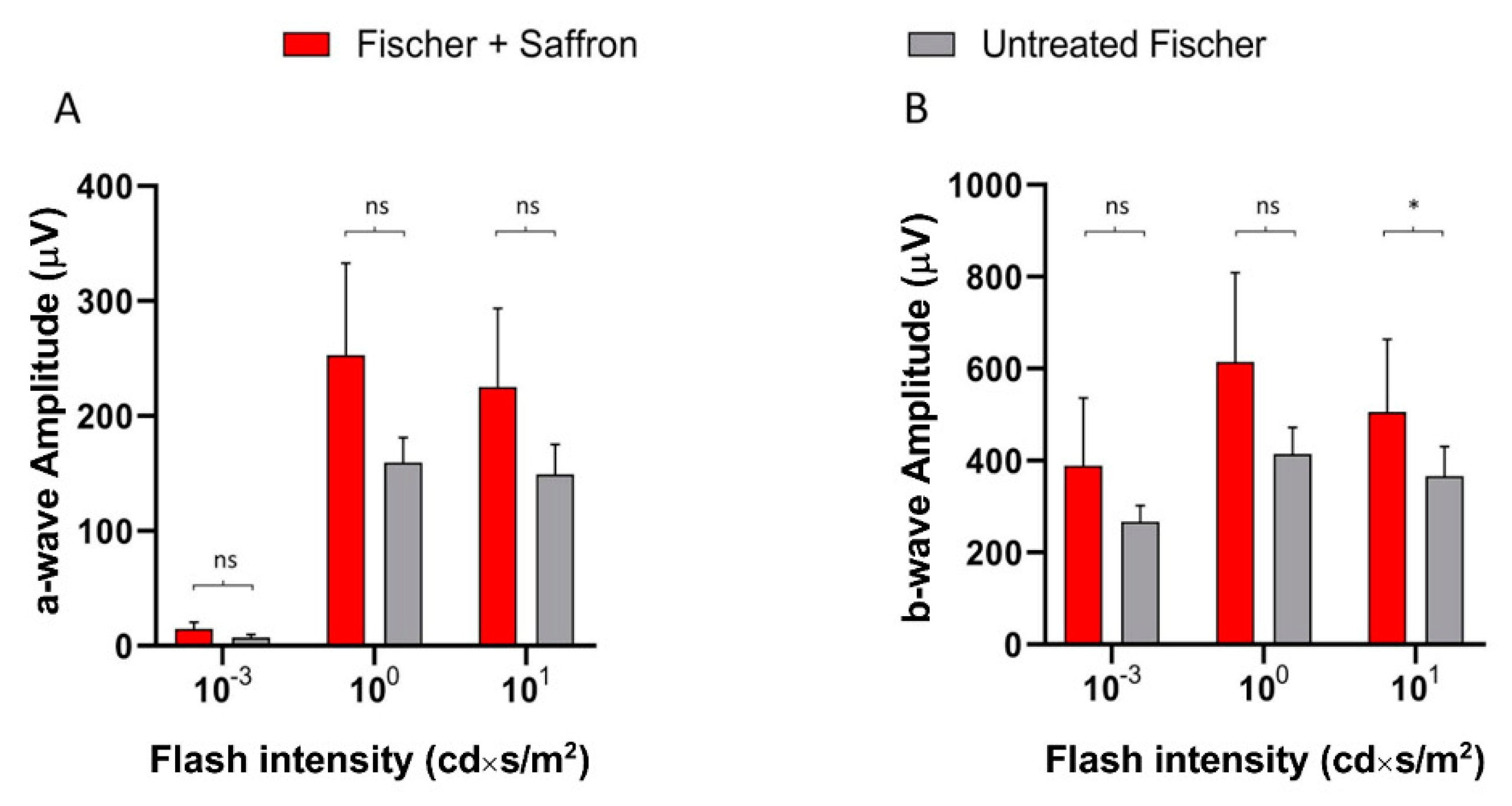 Nutrients 13 00770 g007 Nutrients 13 00770 g007