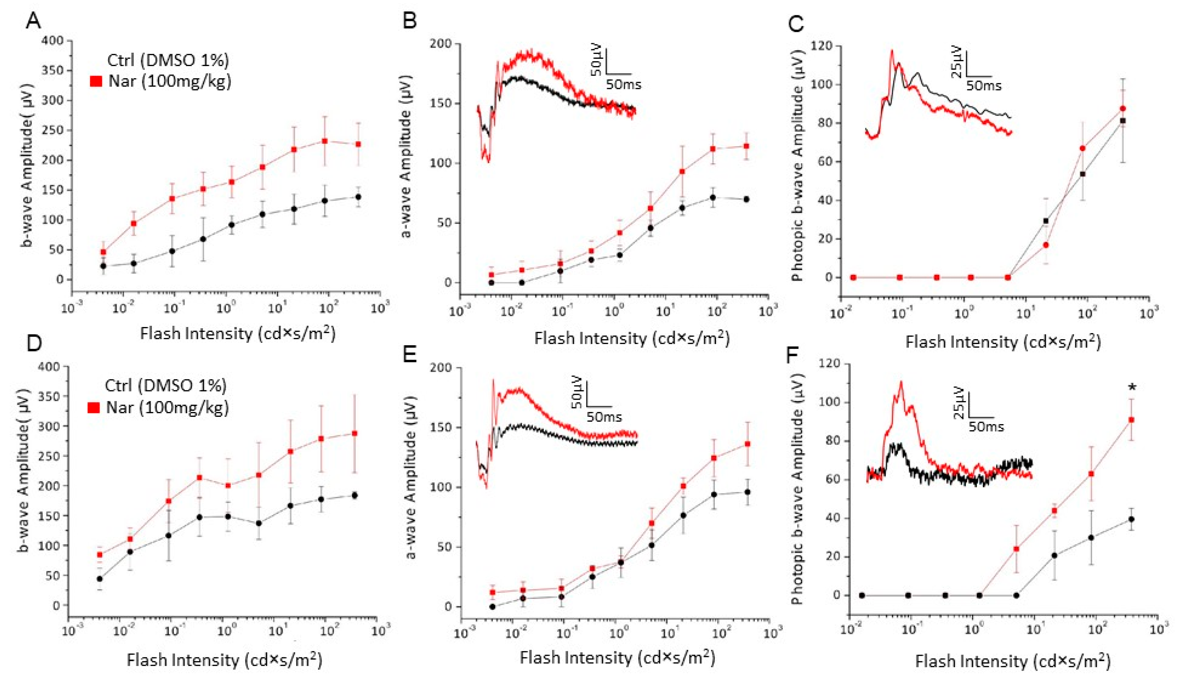 Nutrients 13 00770 g008 Nutrients 13 00770 g008