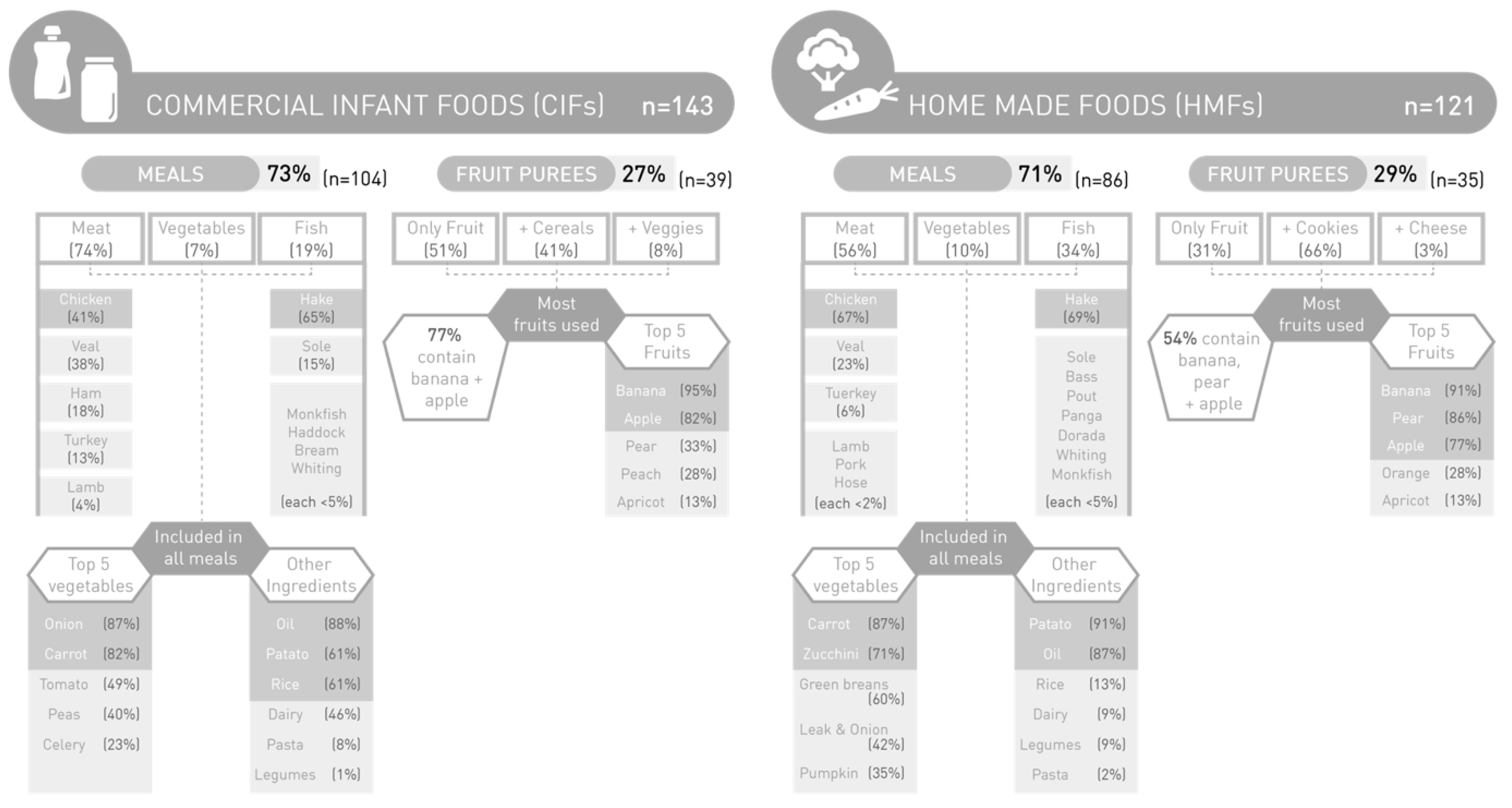 Nutrients 13 00777 g001