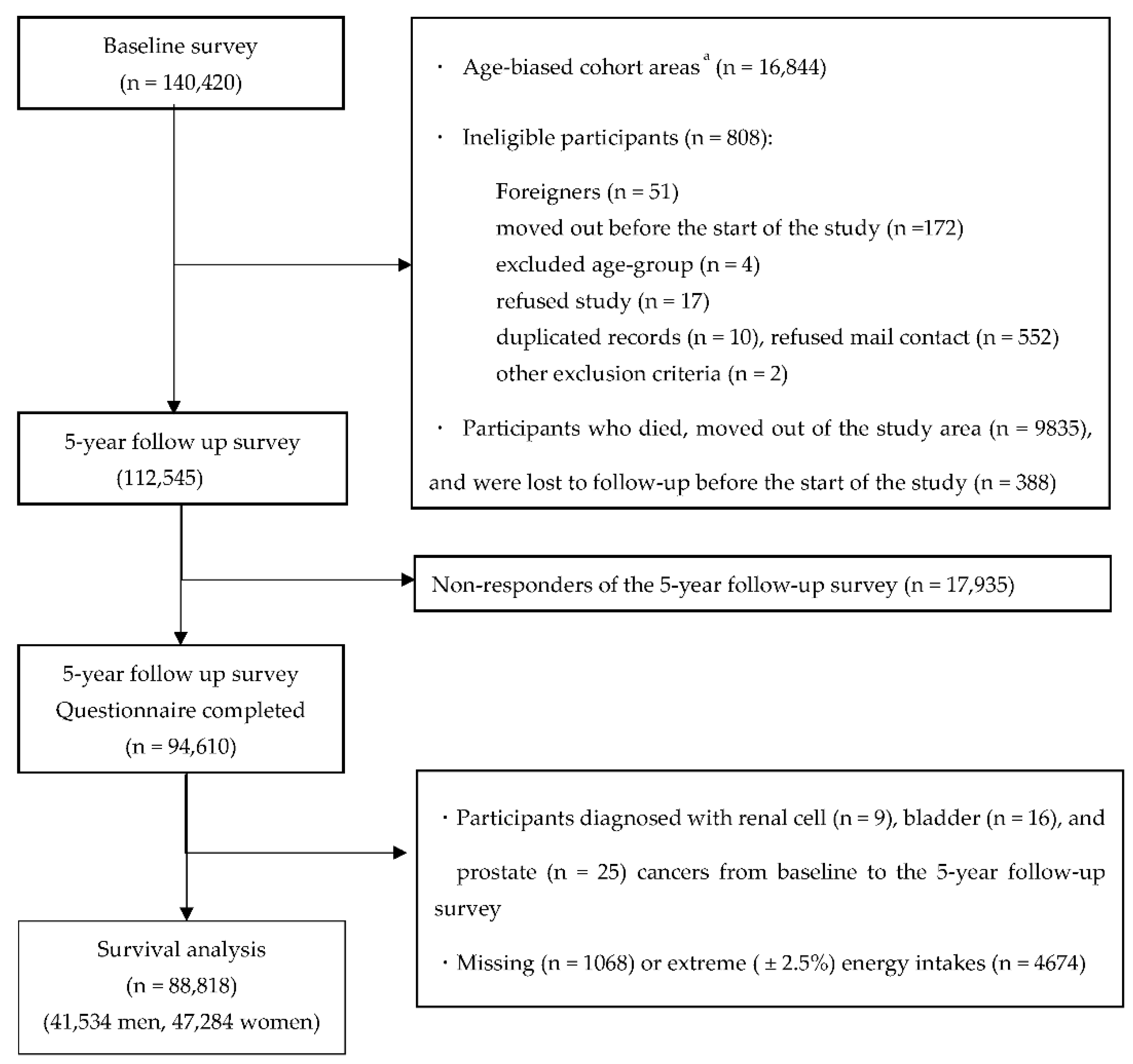 Nutrients 13 00780 g001 Nutrients 13 00780 g001