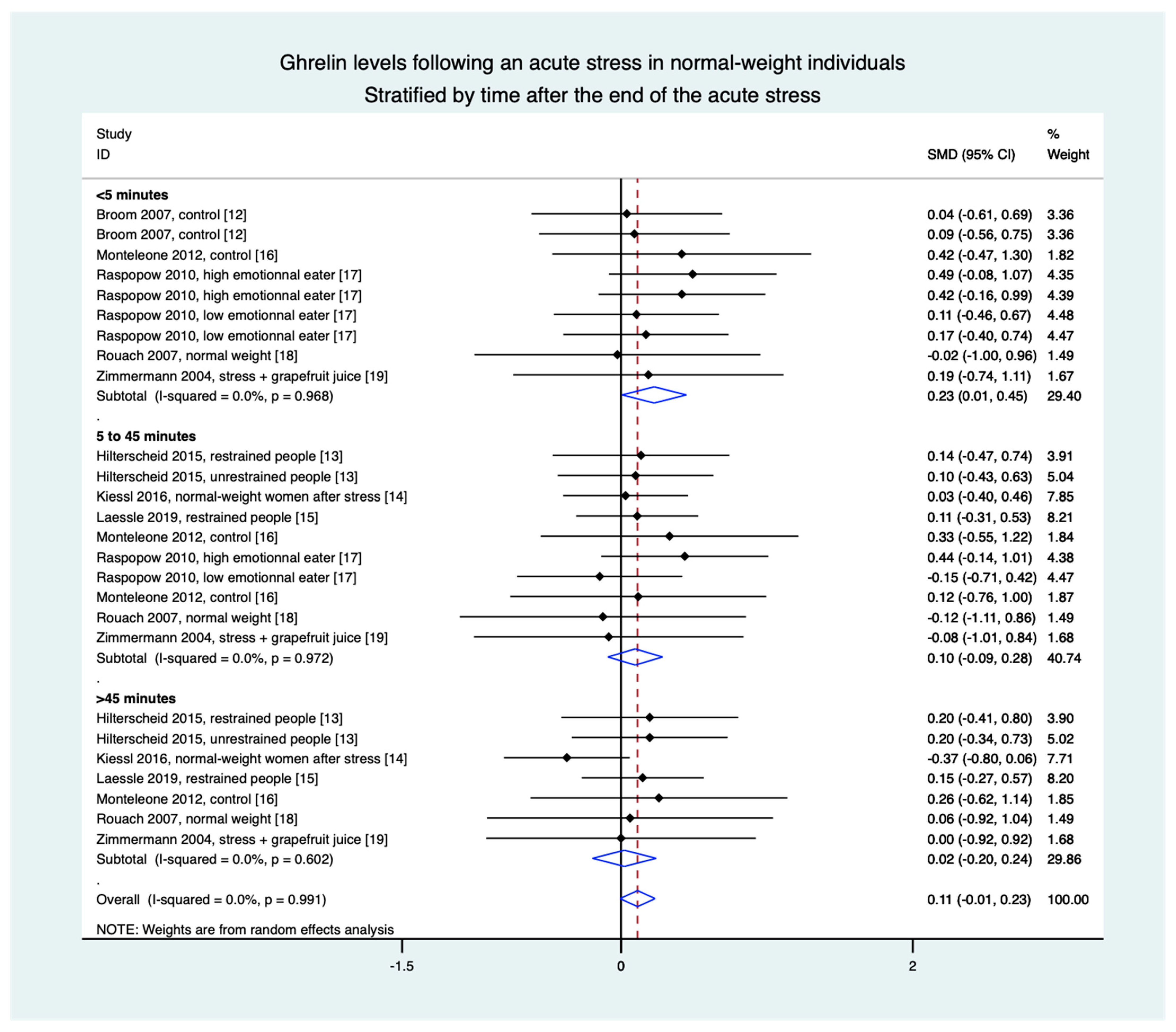 Nutrients 13 00784 g004