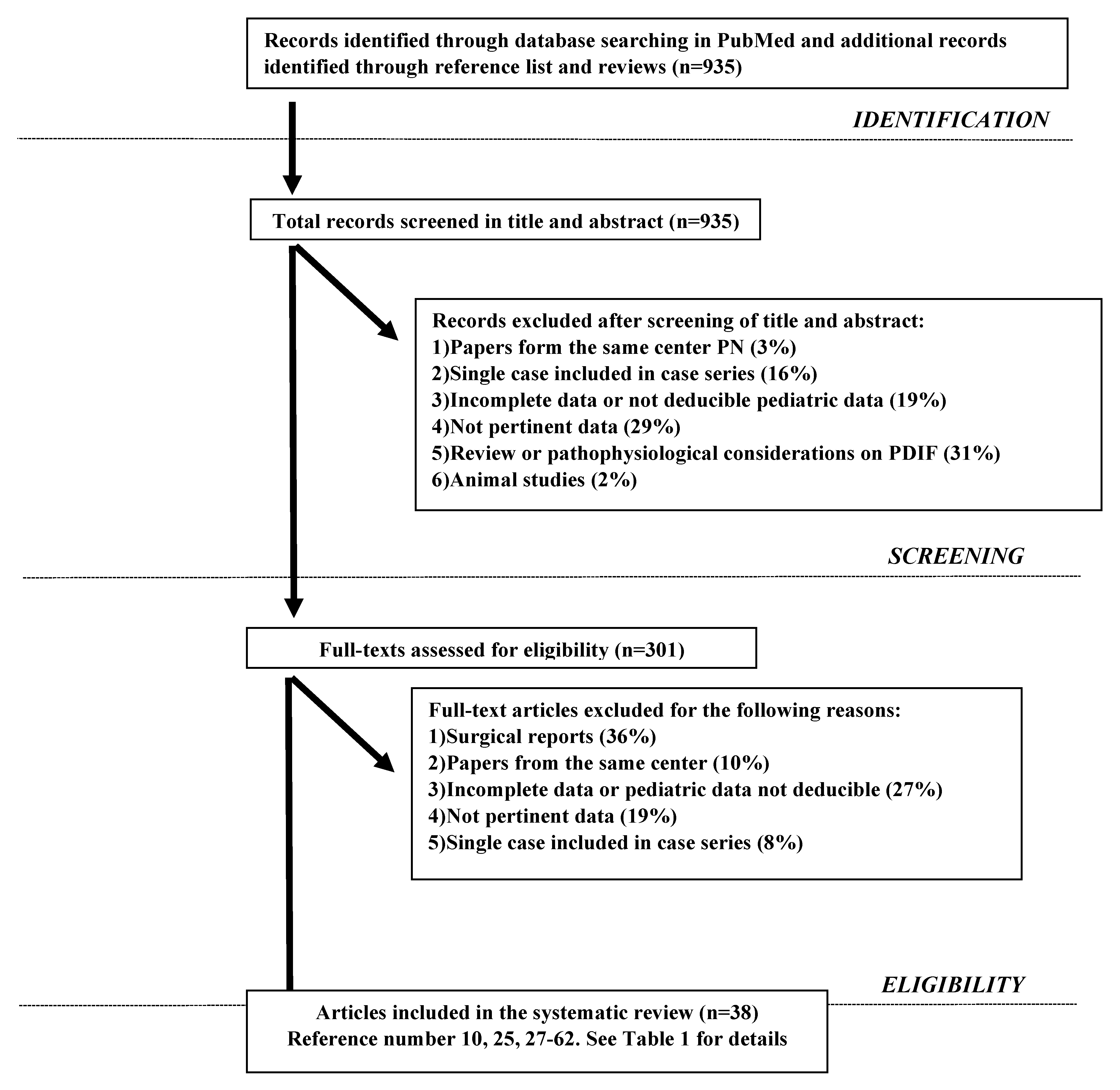 Nutrients 13 00786 g001