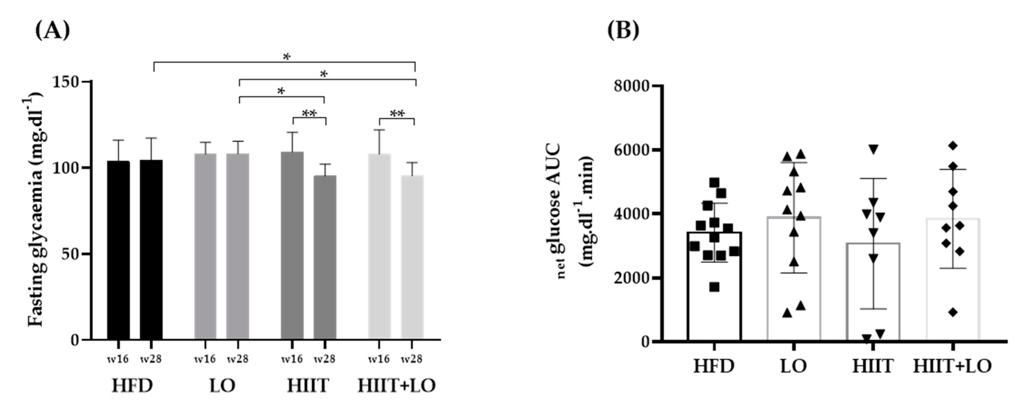 Nutrients 13 00788 g005 Nutrients 13 00788 g005