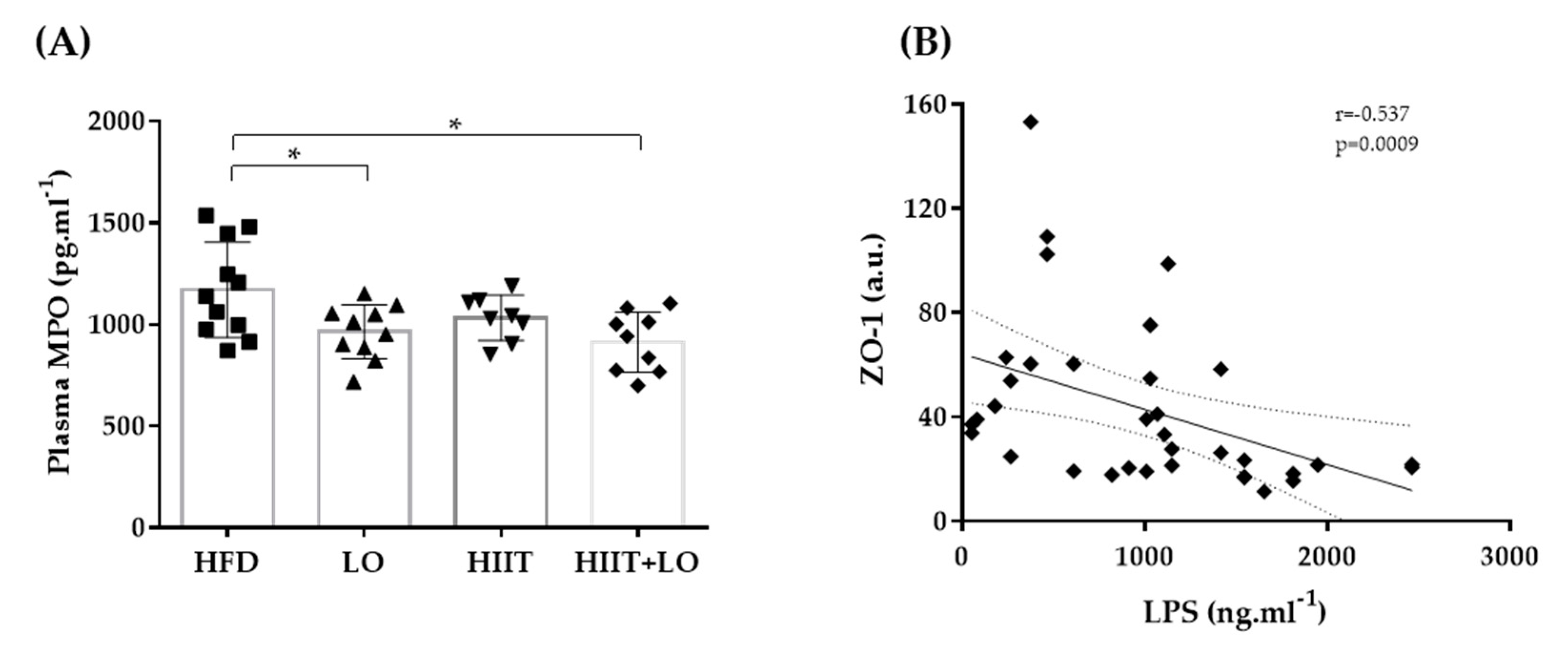 Nutrients 13 00788 g006 Nutrients 13 00788 g006