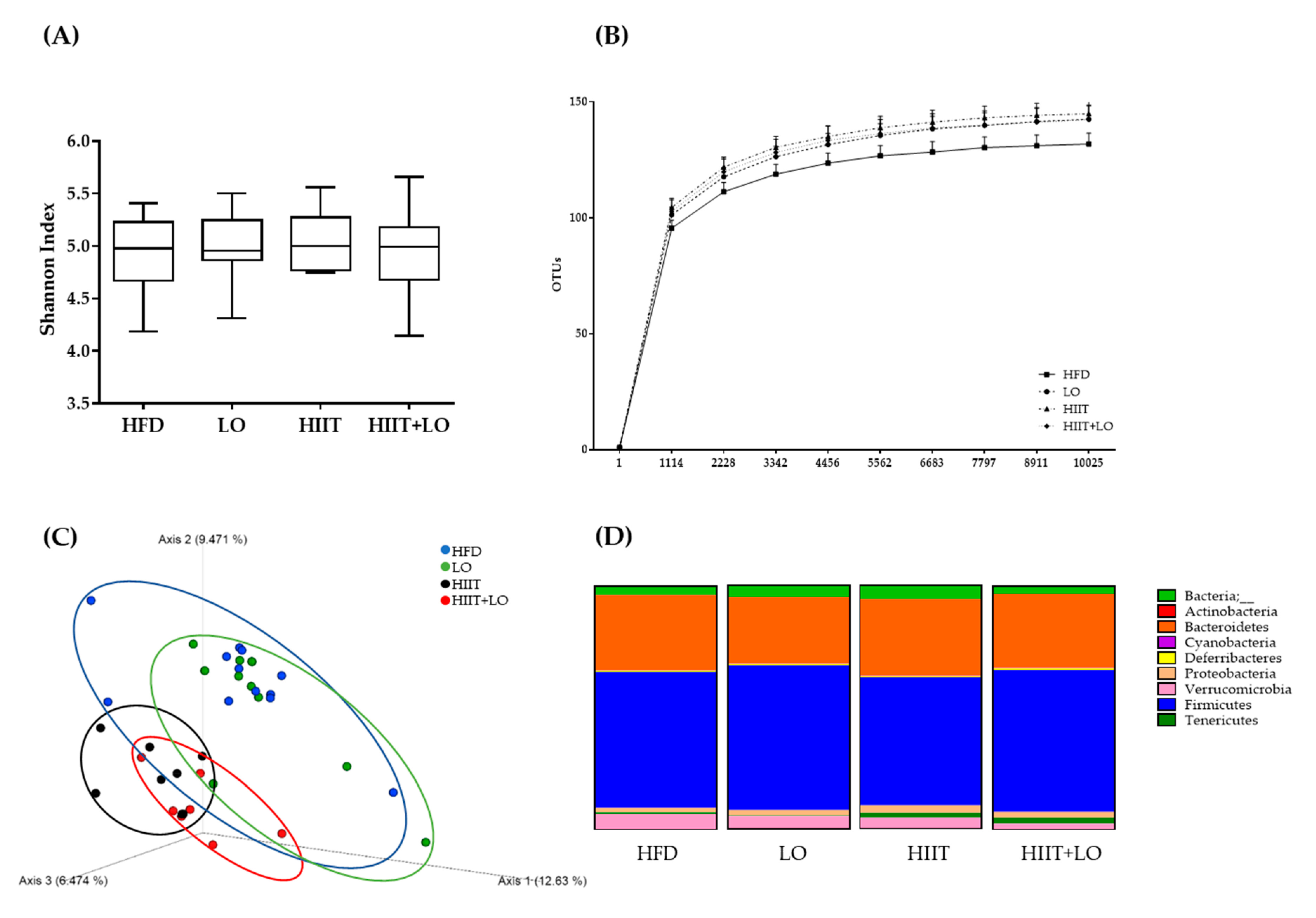 Nutrients 13 00788 g007 Nutrients 13 00788 g007
