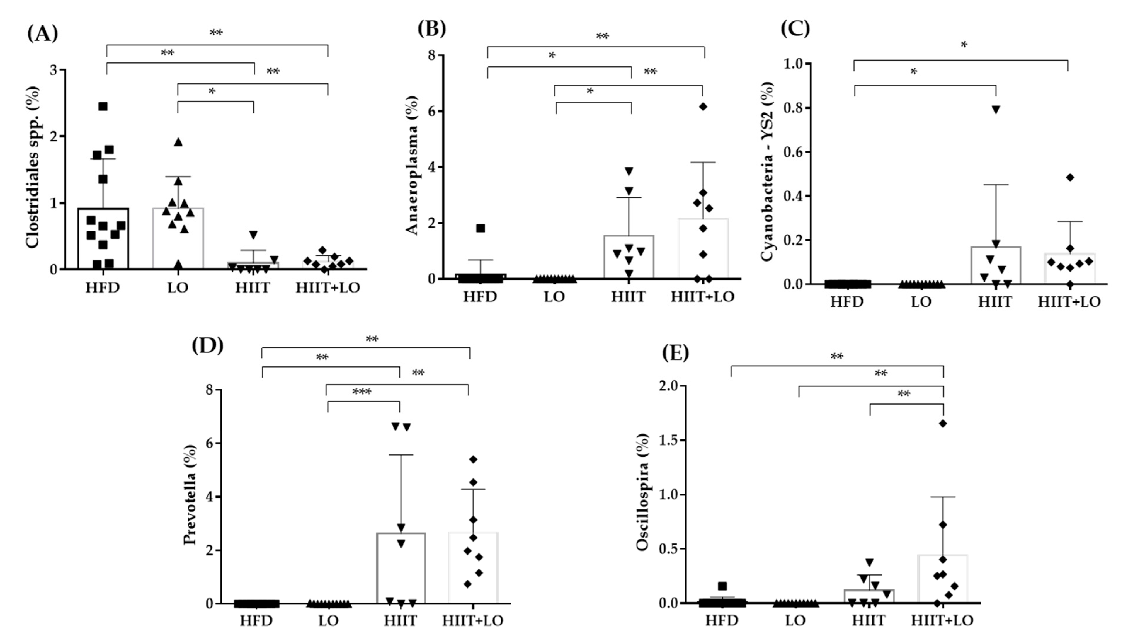 Nutrients 13 00788 g008 Nutrients 13 00788 g008