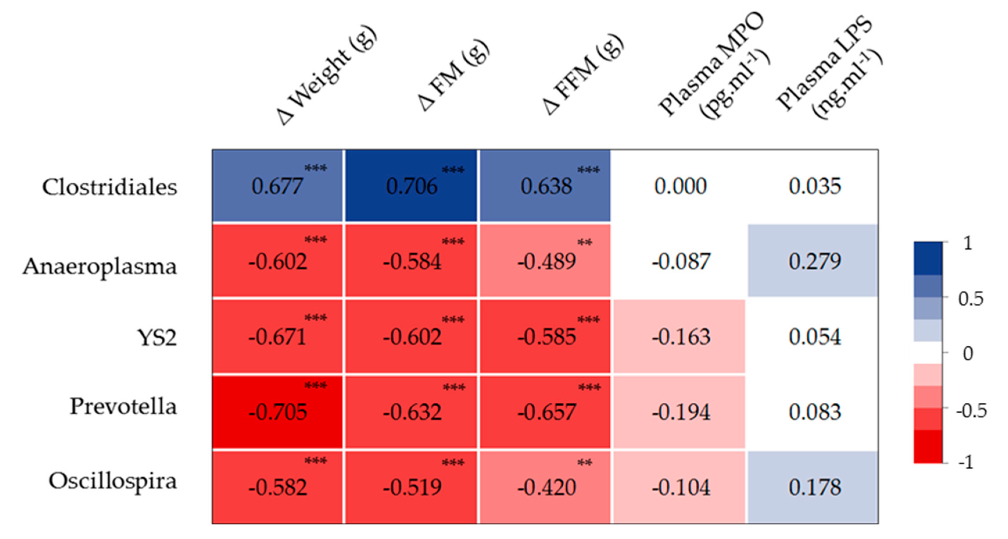 Nutrients 13 00788 g009 Nutrients 13 00788 g009