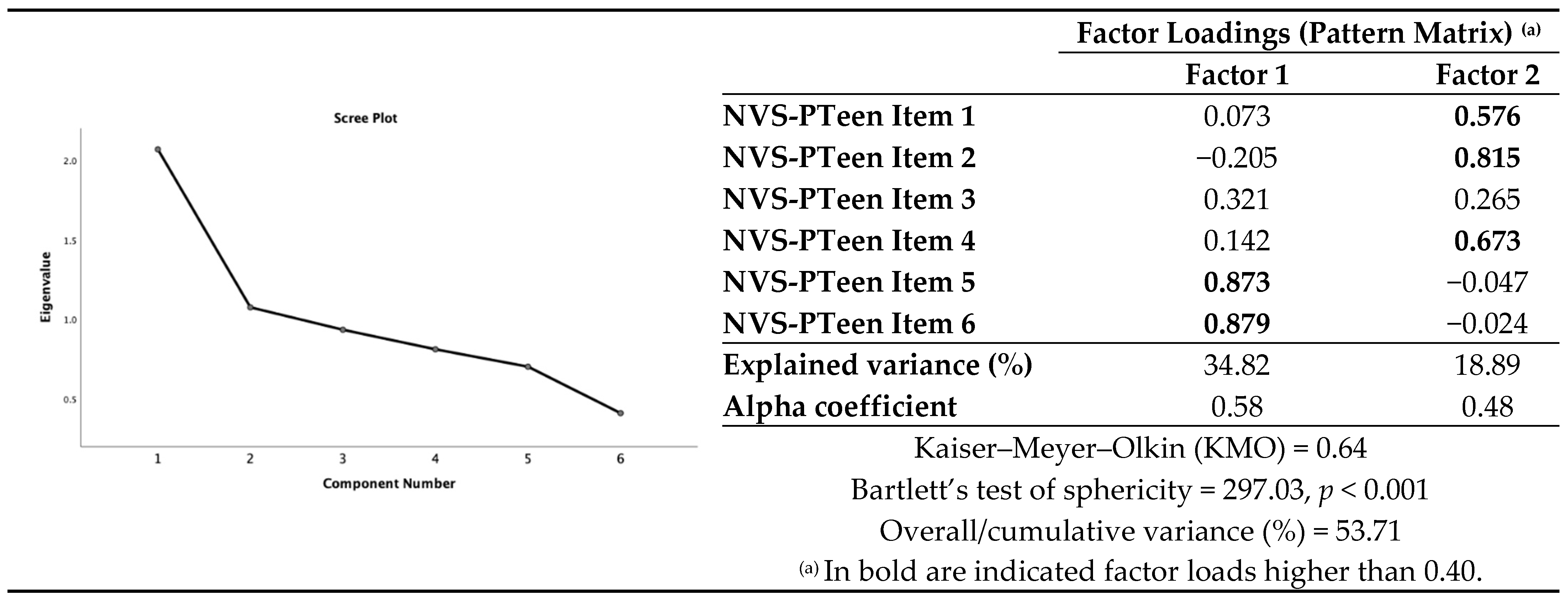 Nutrients 13 00790 g001 Nutrients 13 00790 g001