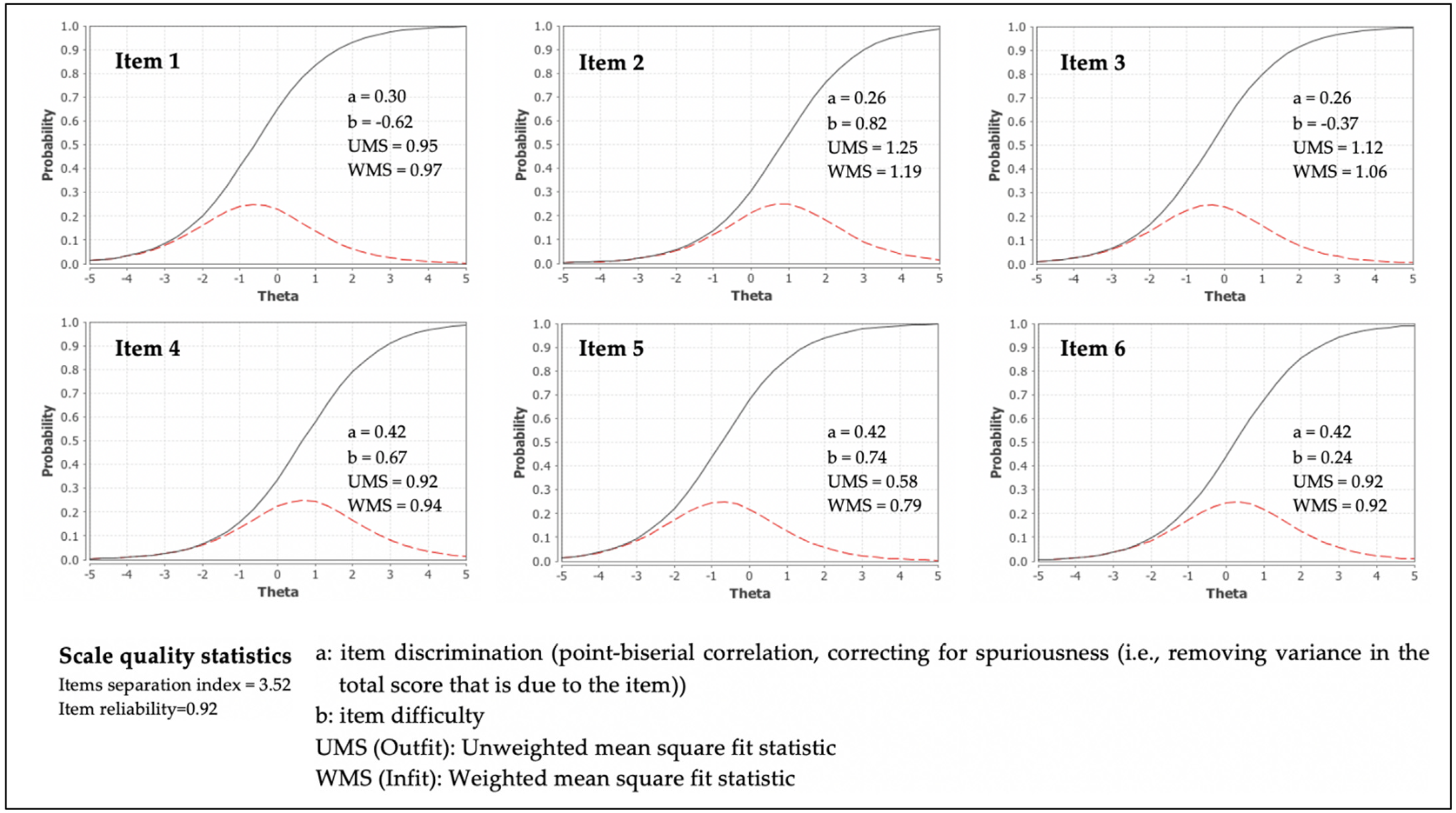 Nutrients 13 00790 g002 Nutrients 13 00790 g002