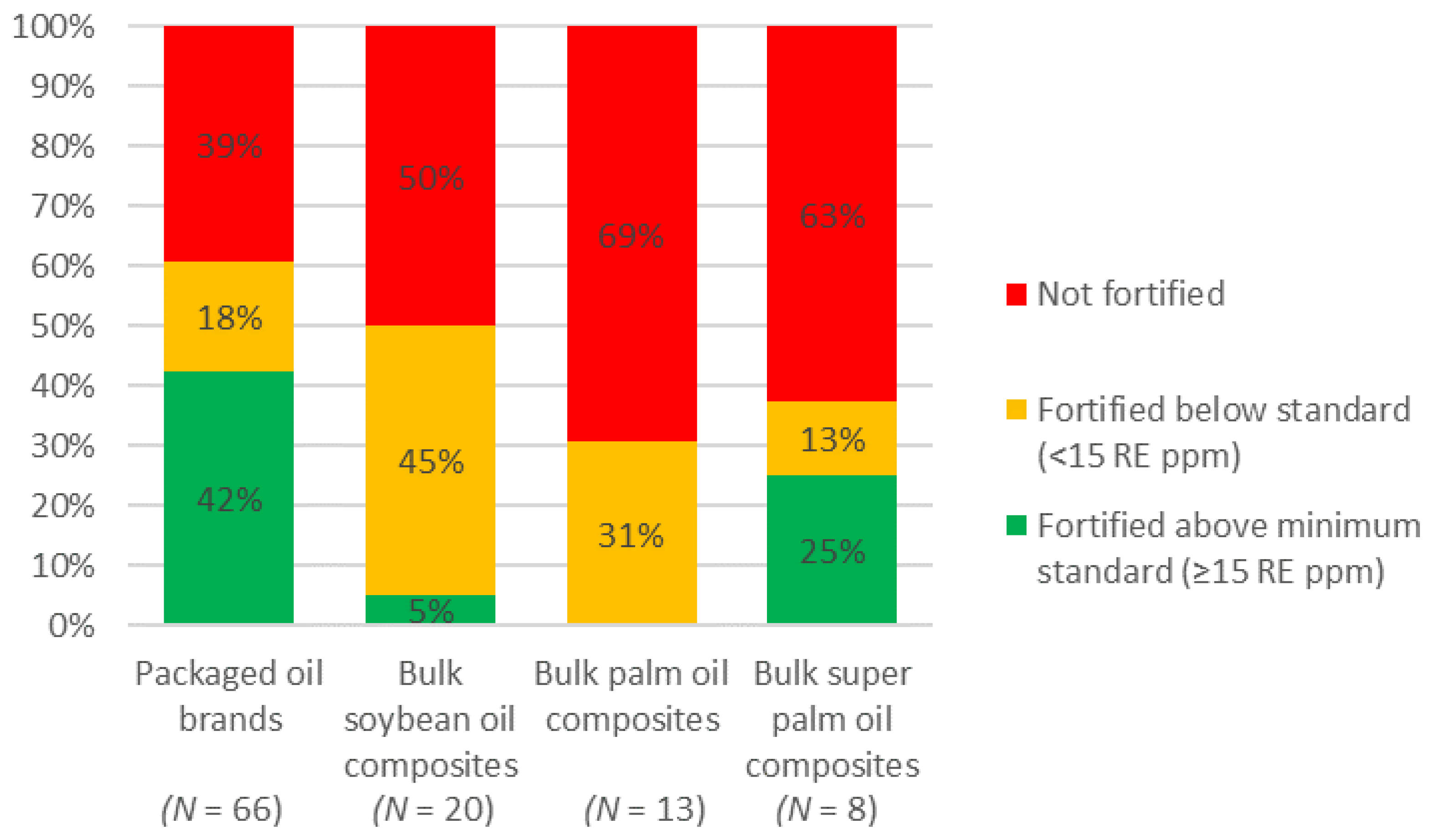 Nutrients 13 00794 g002
