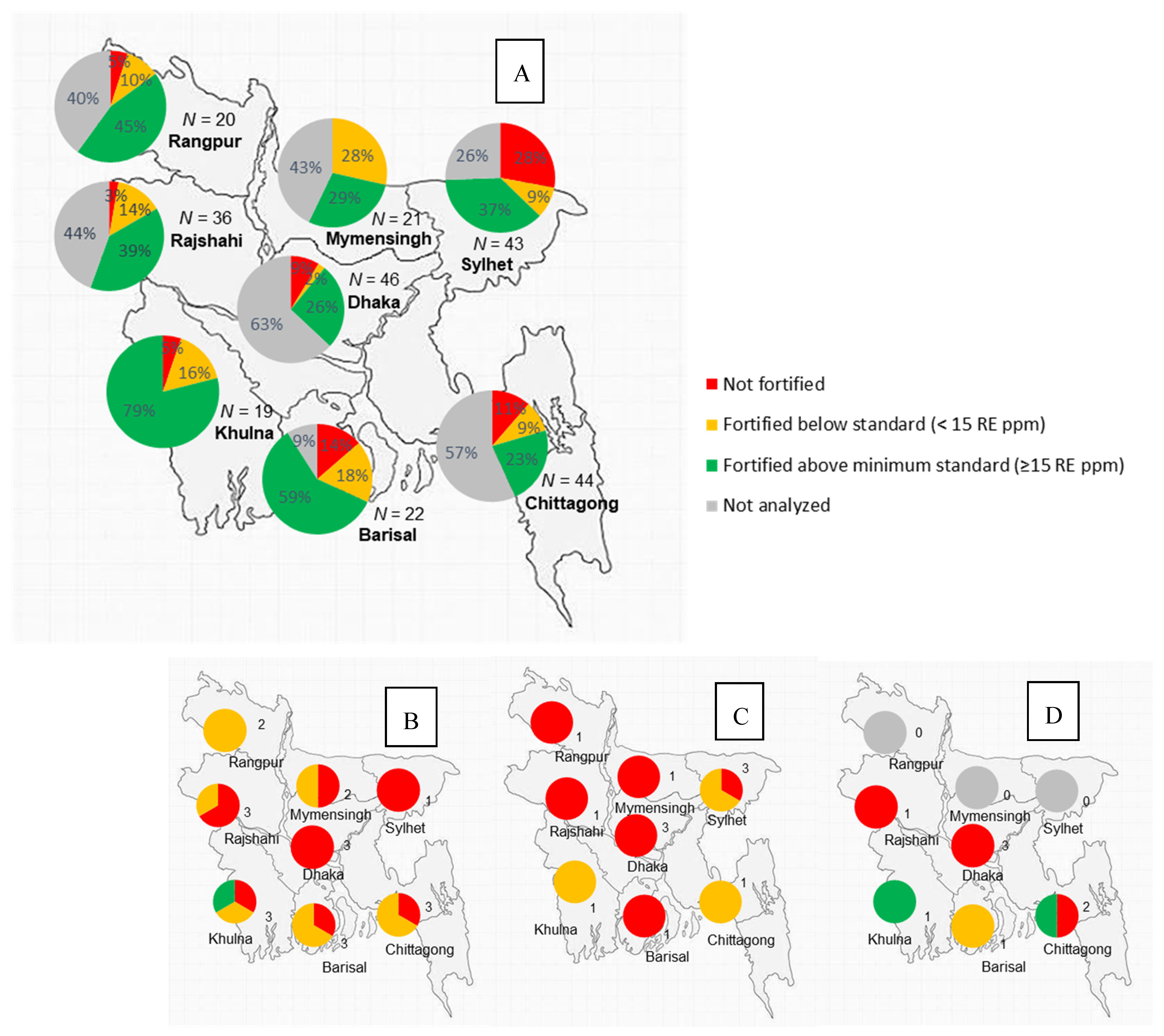 Nutrients 13 00794 g004