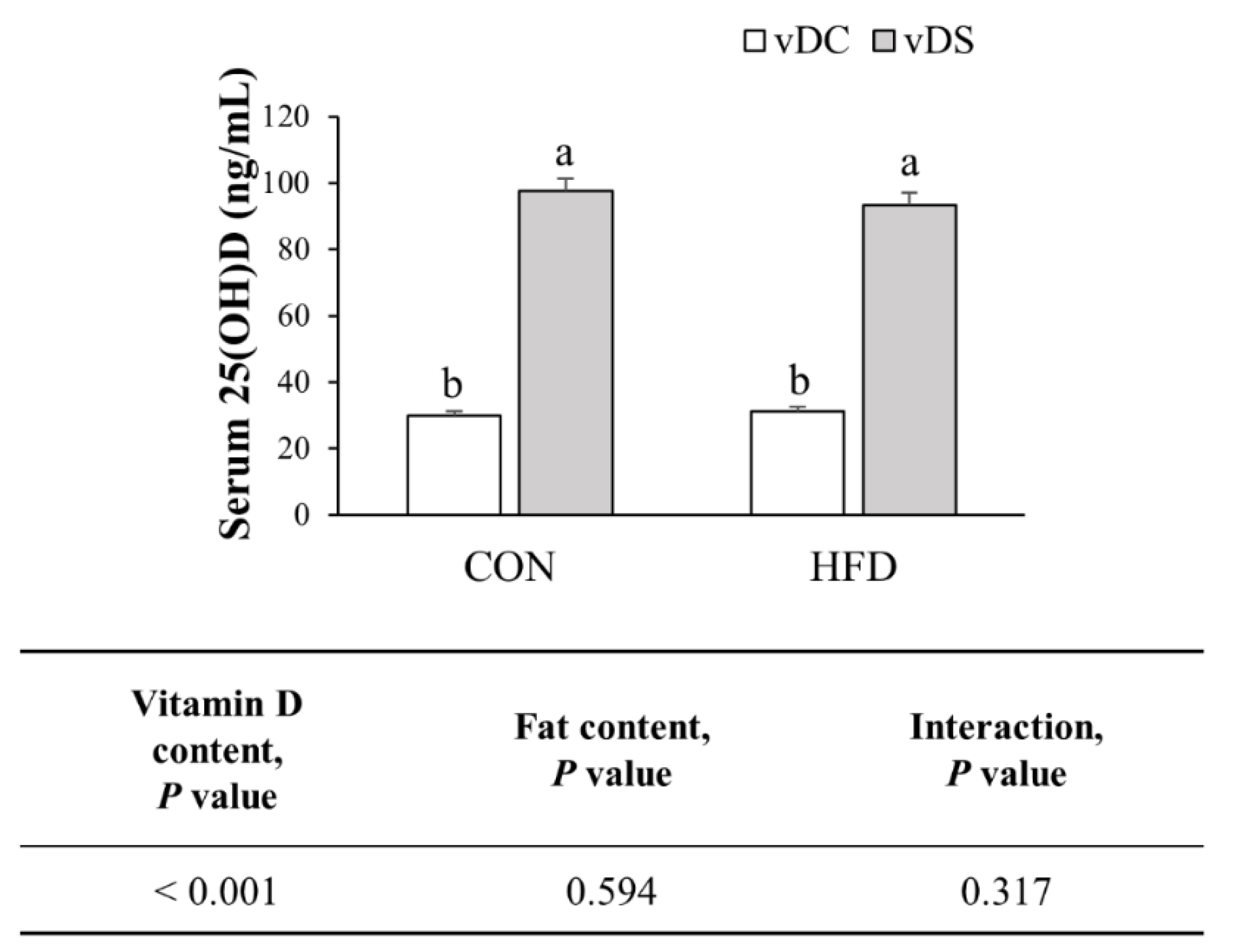 Nutrients 13 00796 g001