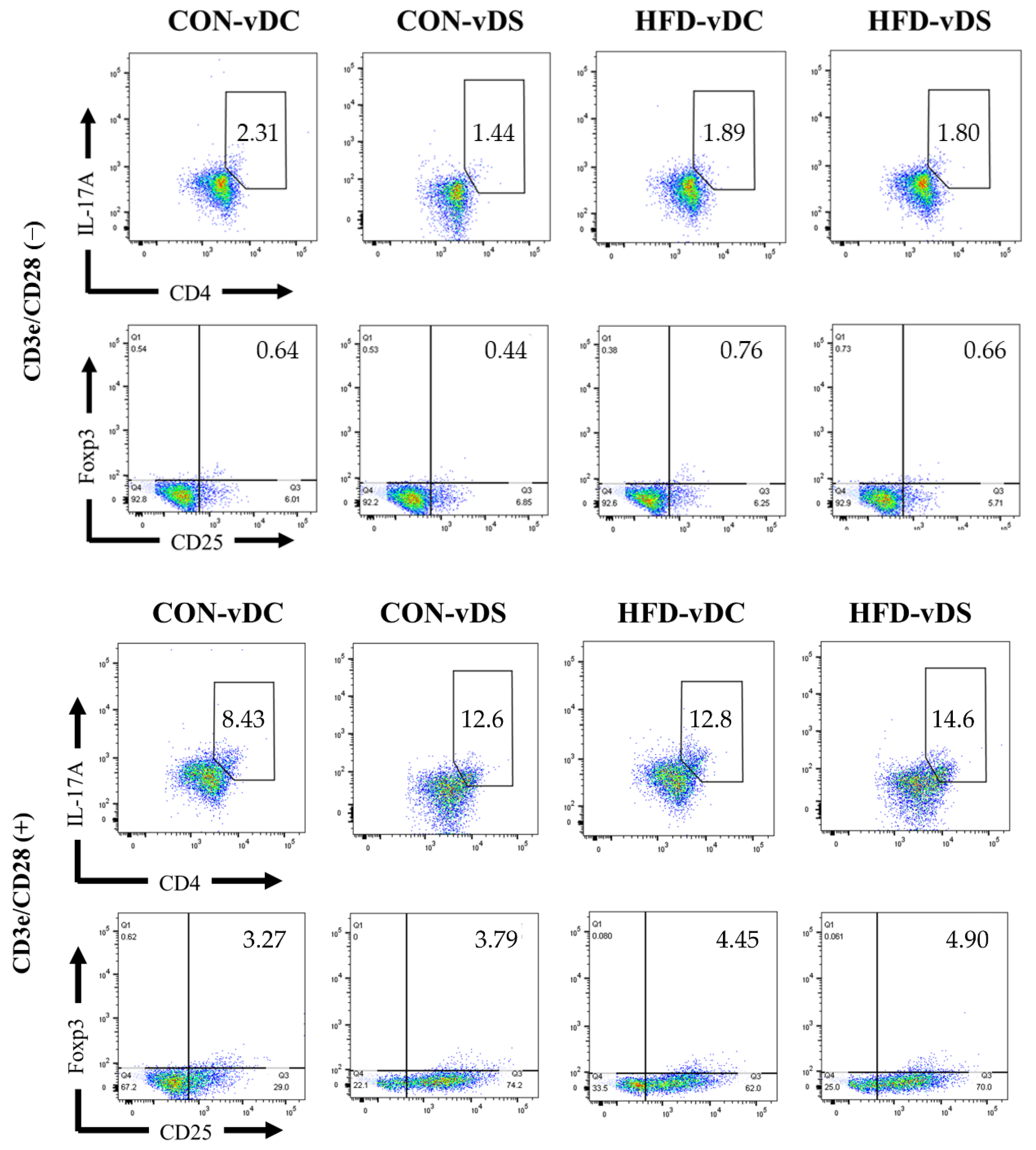 Nutrients 13 00796 g002