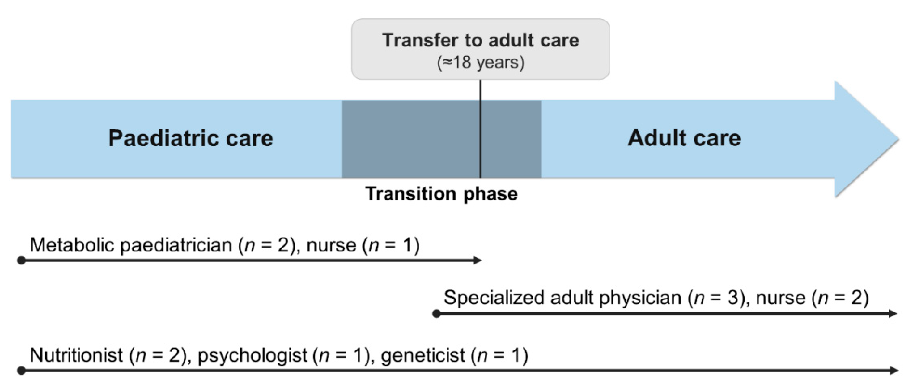 Nutrients 13 00799 g001 Nutrients 13 00799 g001