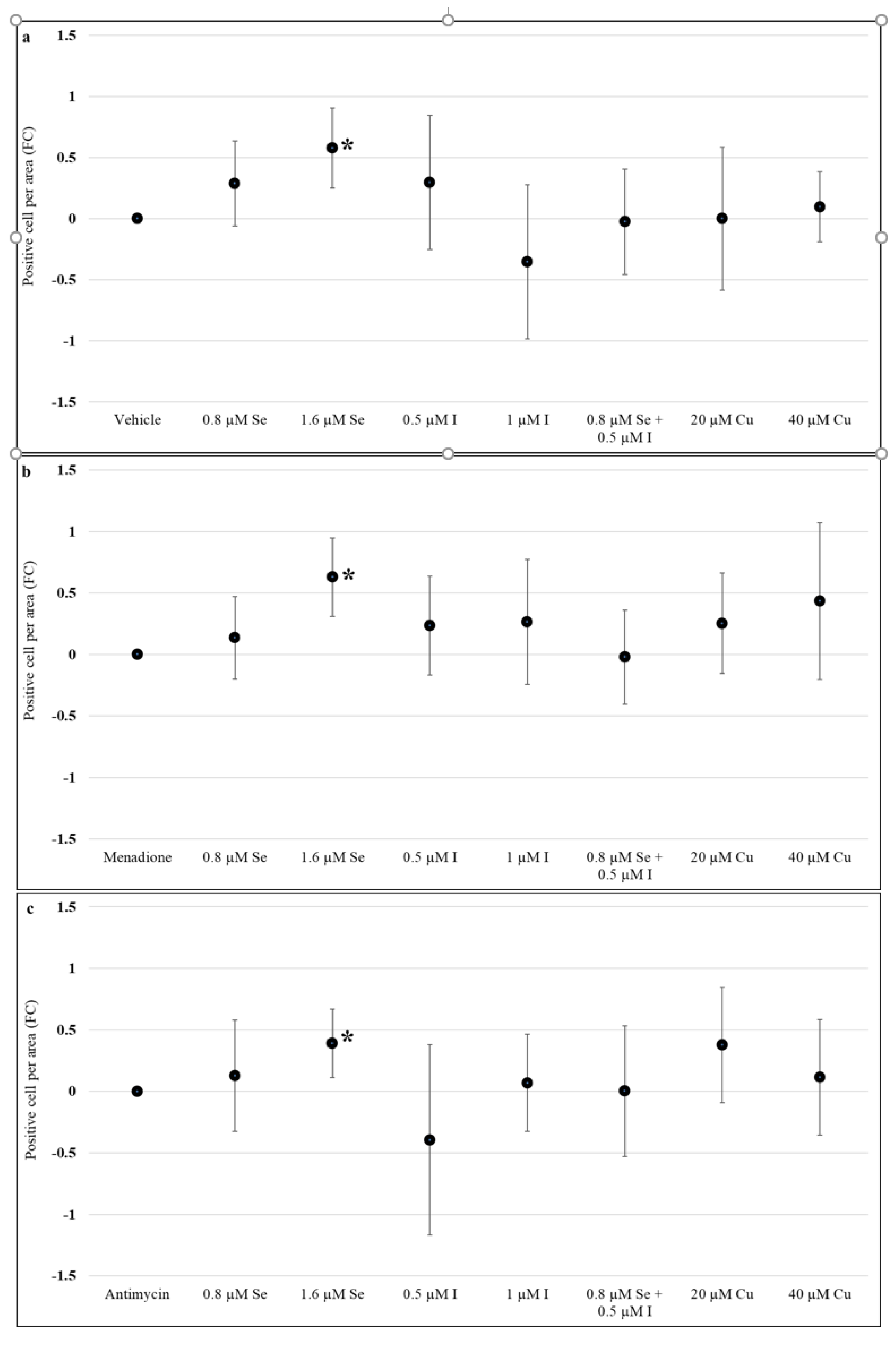 Nutrients 13 00800 g003 Nutrients 13 00800 g003