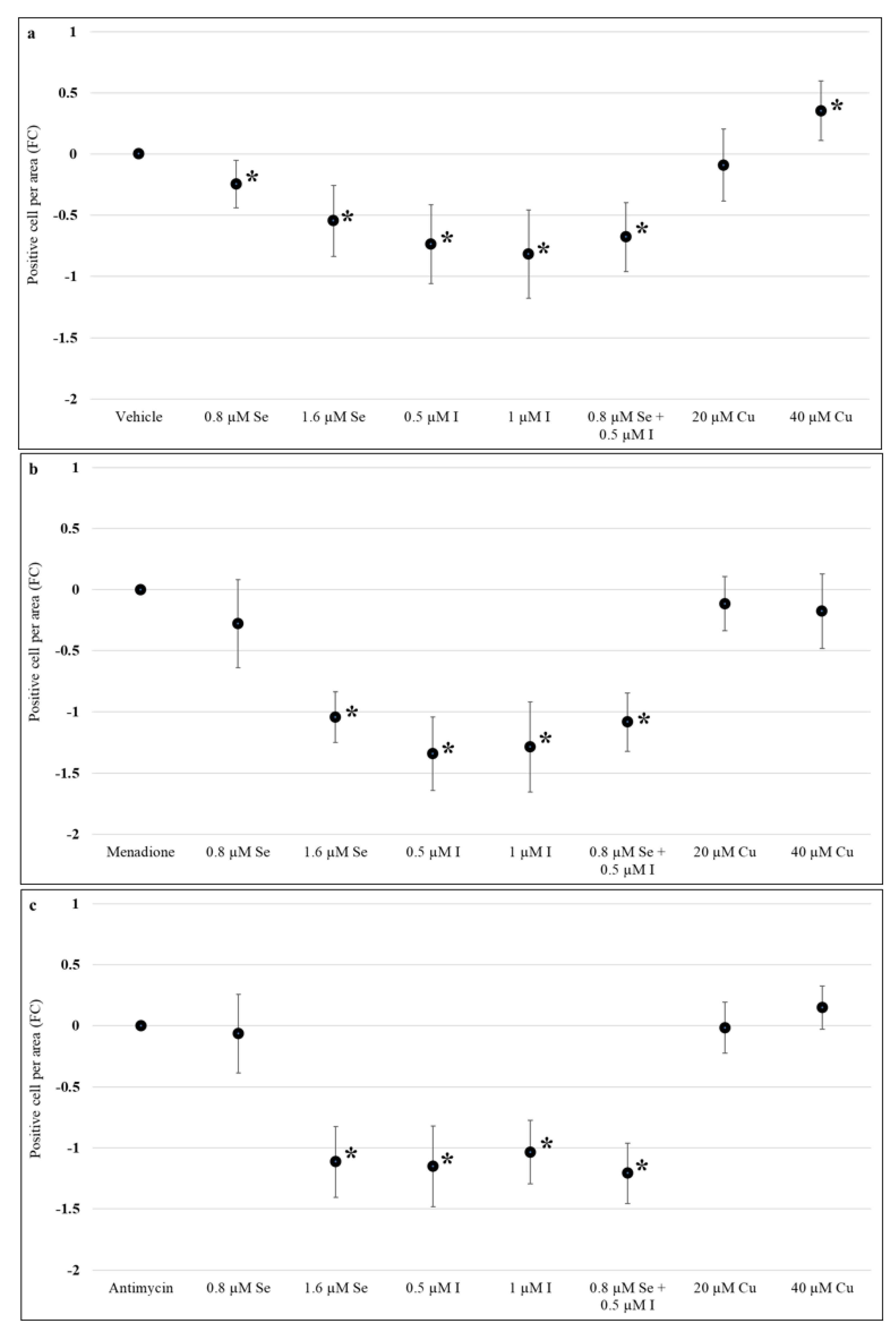 Nutrients 13 00800 g004 Nutrients 13 00800 g004