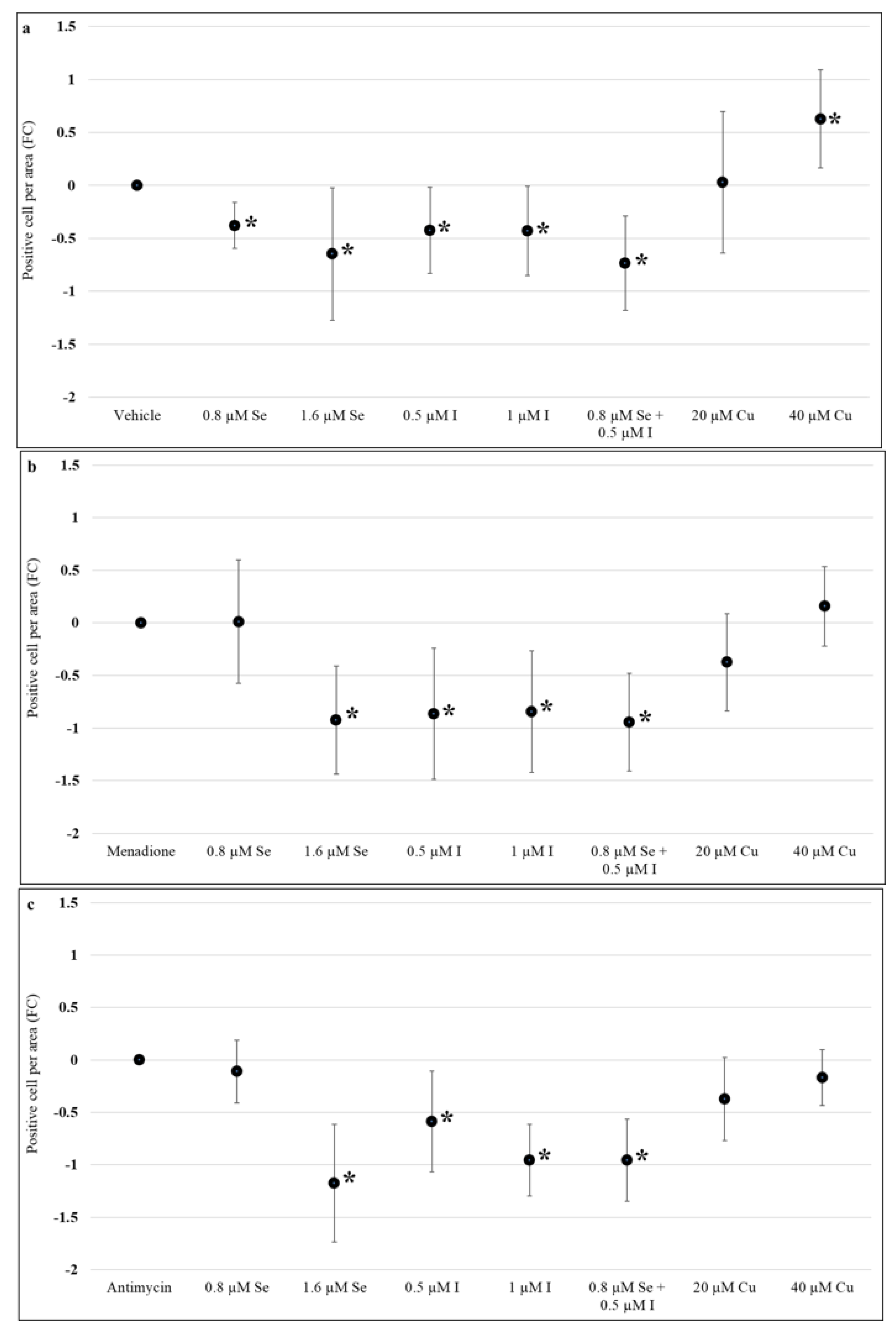 Nutrients 13 00800 g005 Nutrients 13 00800 g005
