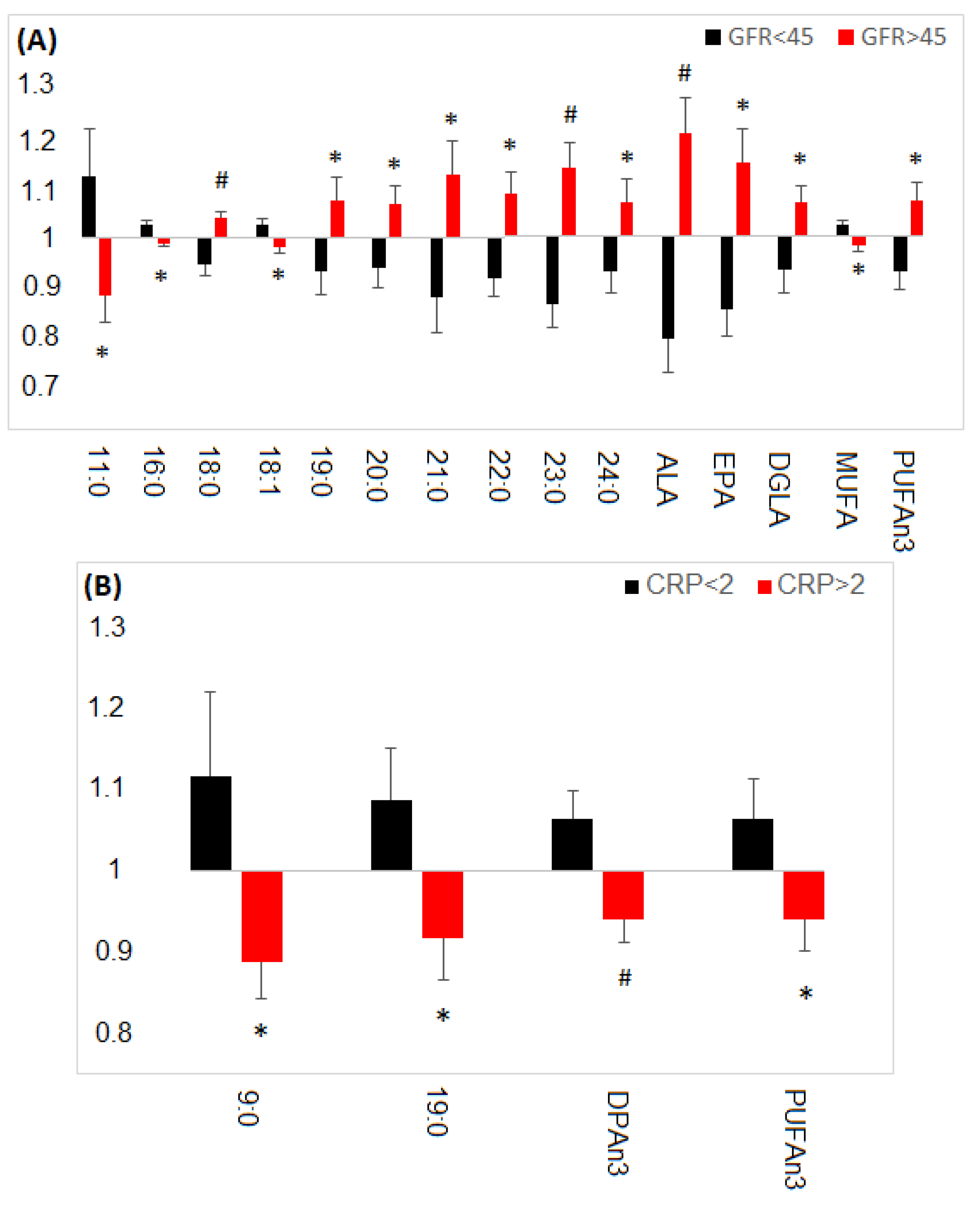 Nutrients 13 00805 g005a