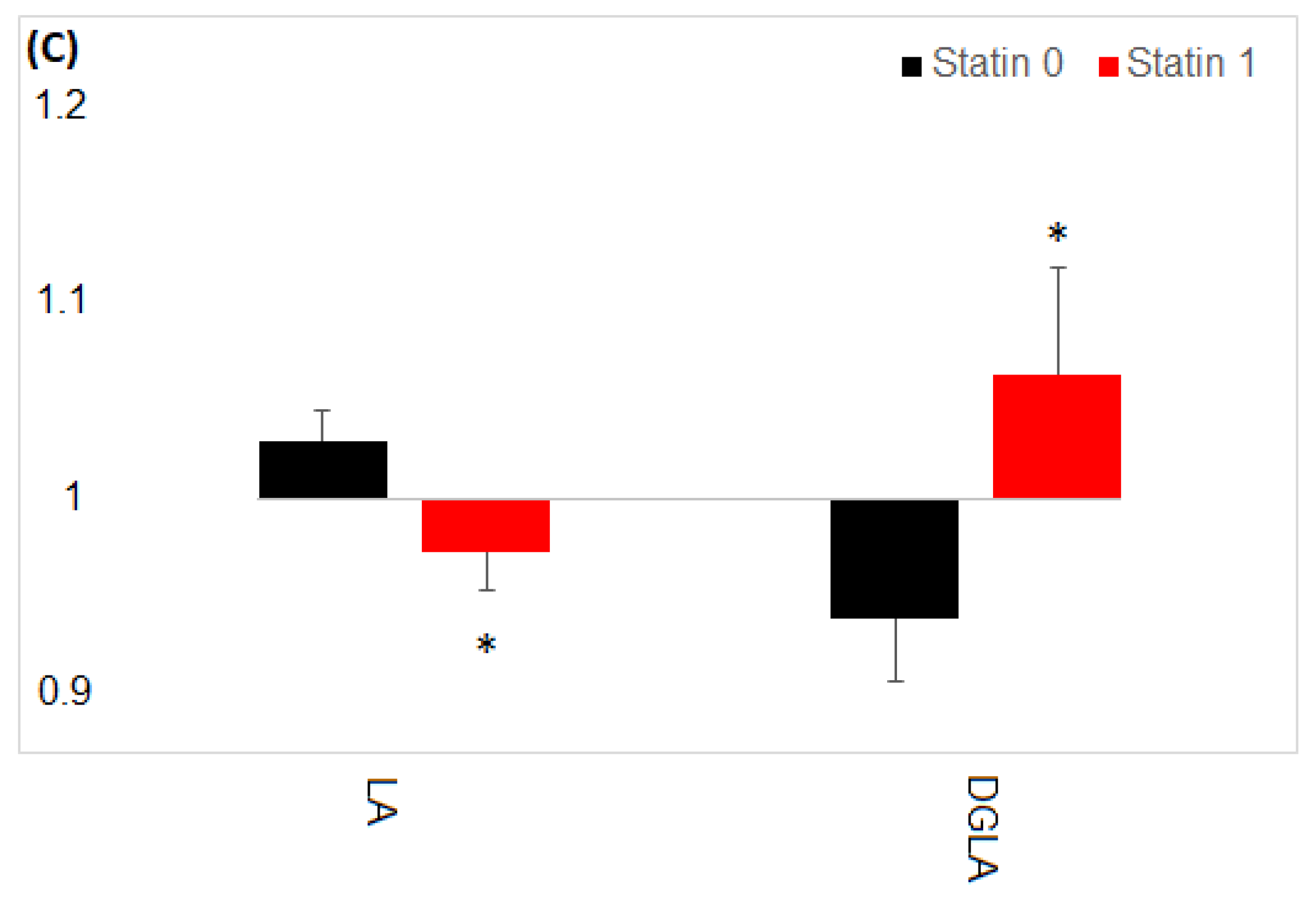 Nutrients 13 00805 g005b