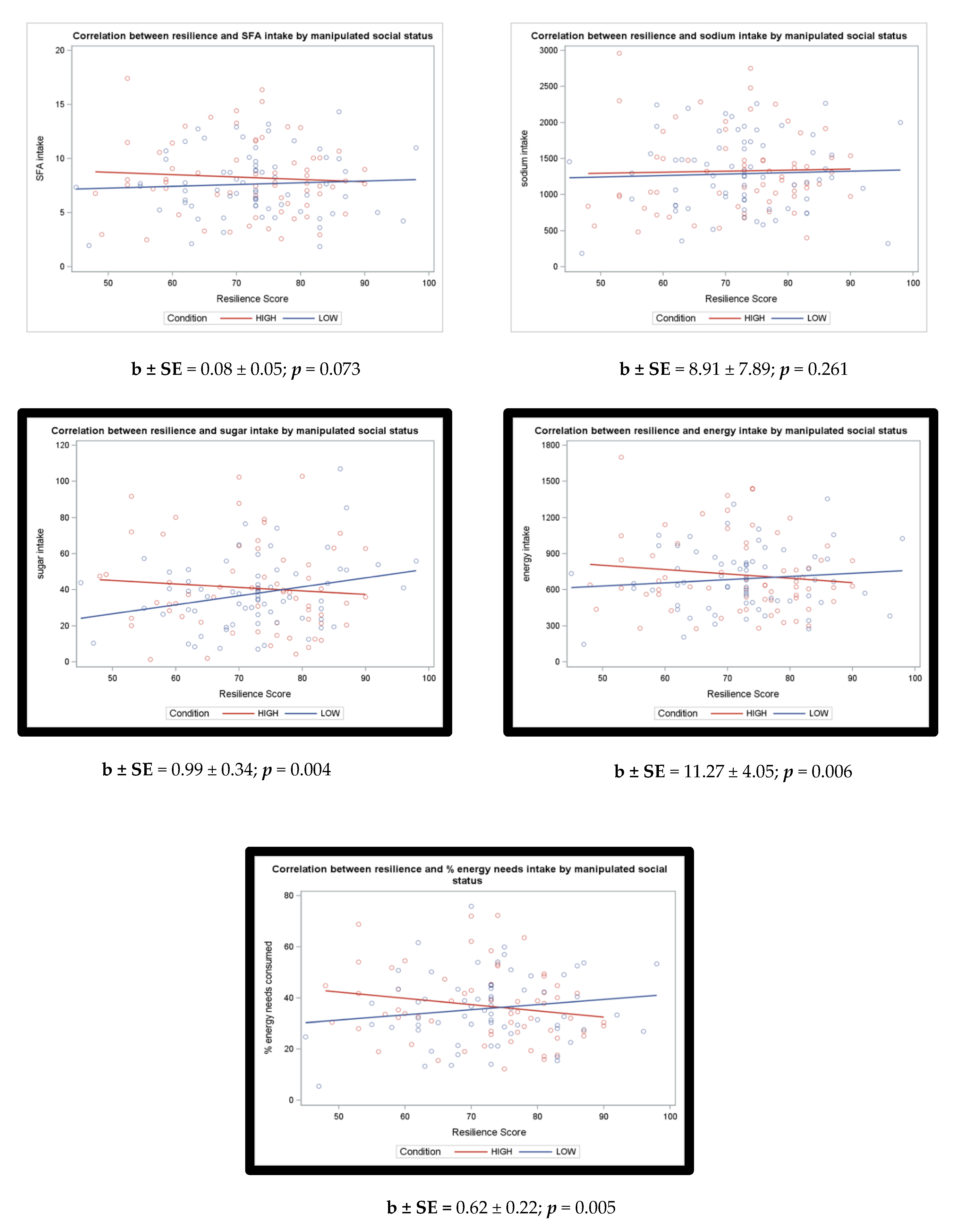 Nutrients 13 00806 g001 Nutrients 13 00806 g001
