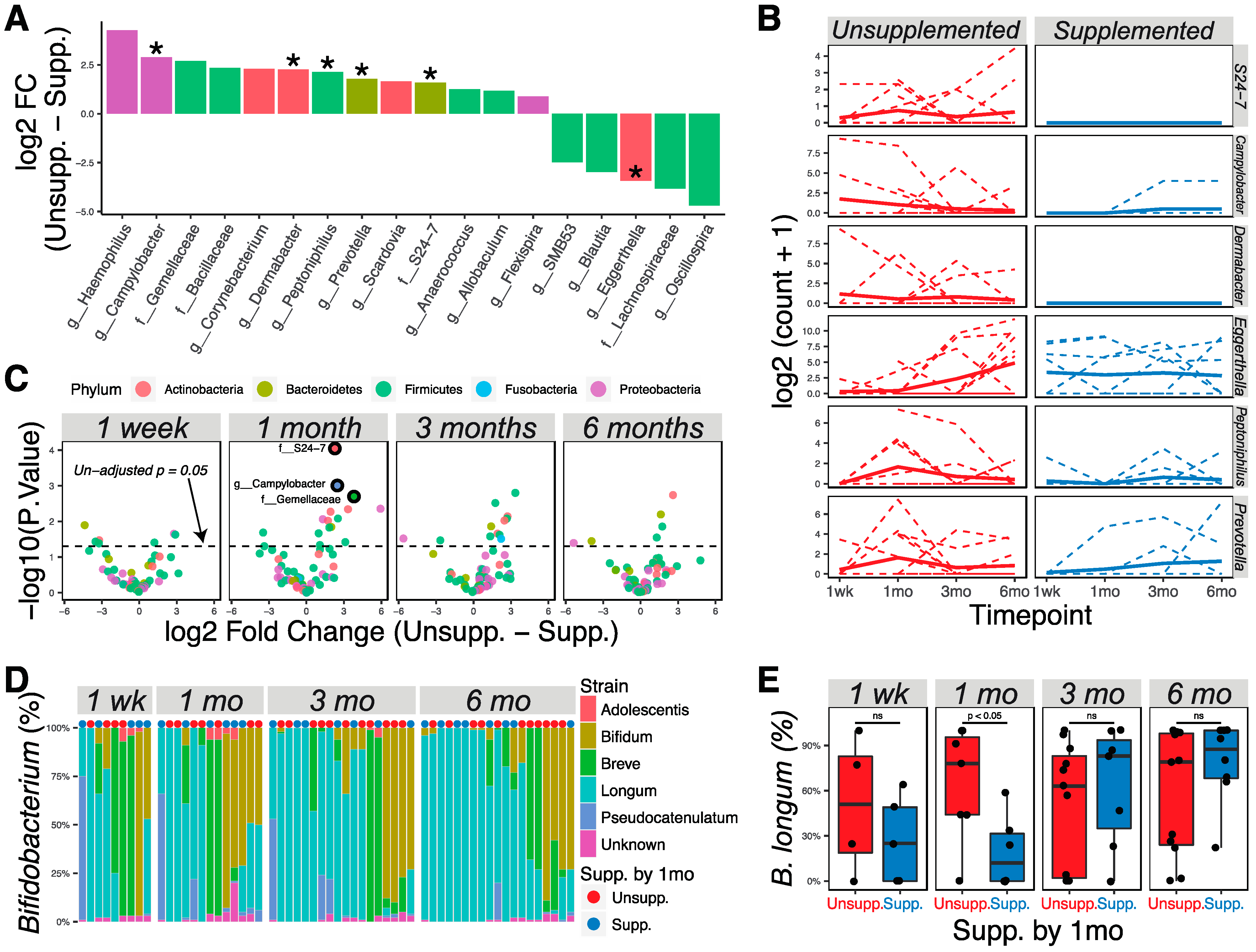 Nutrients 13 00807 g003 Nutrients 13 00807 g003