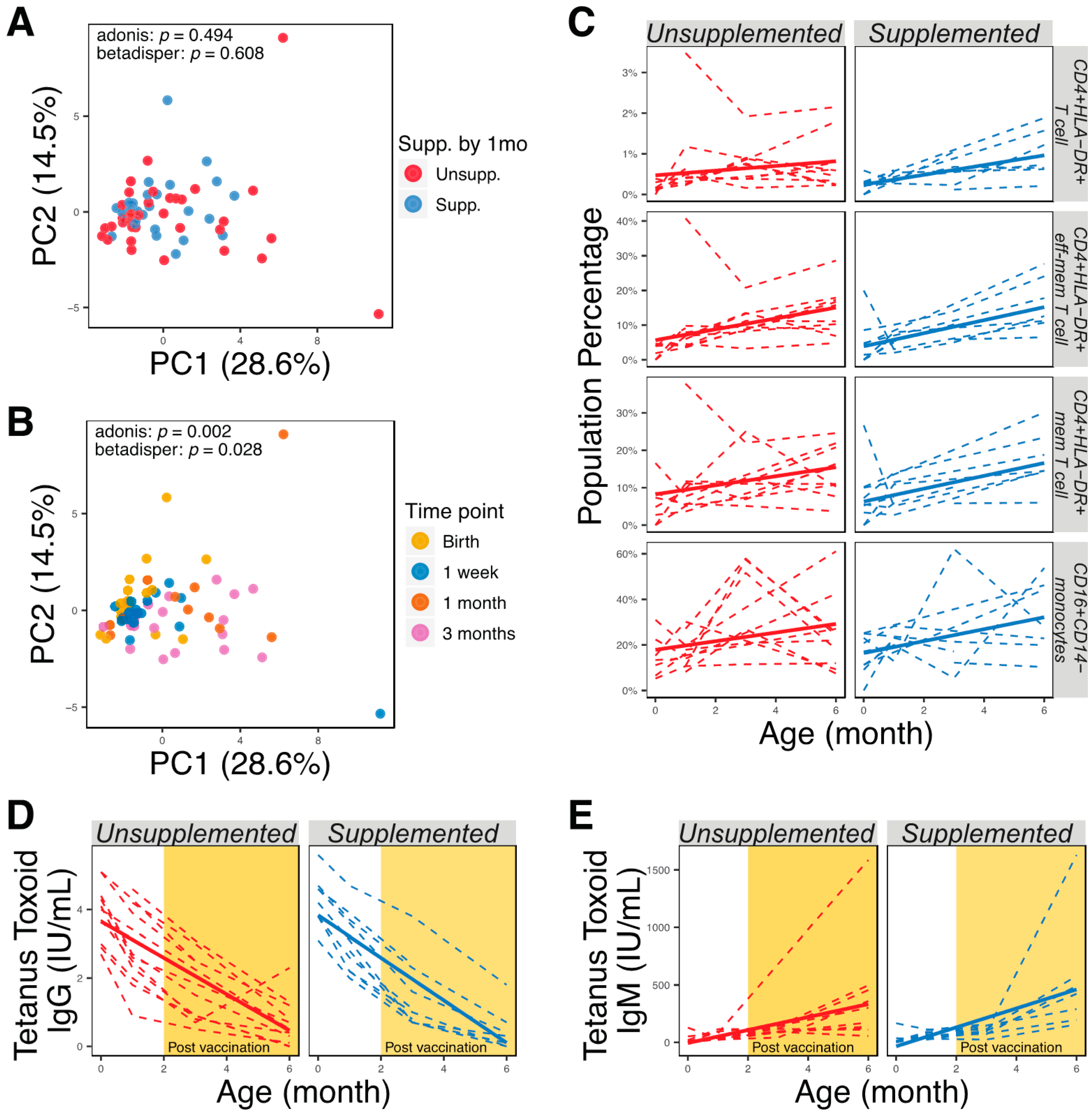 Nutrients 13 00807 g004 Nutrients 13 00807 g004