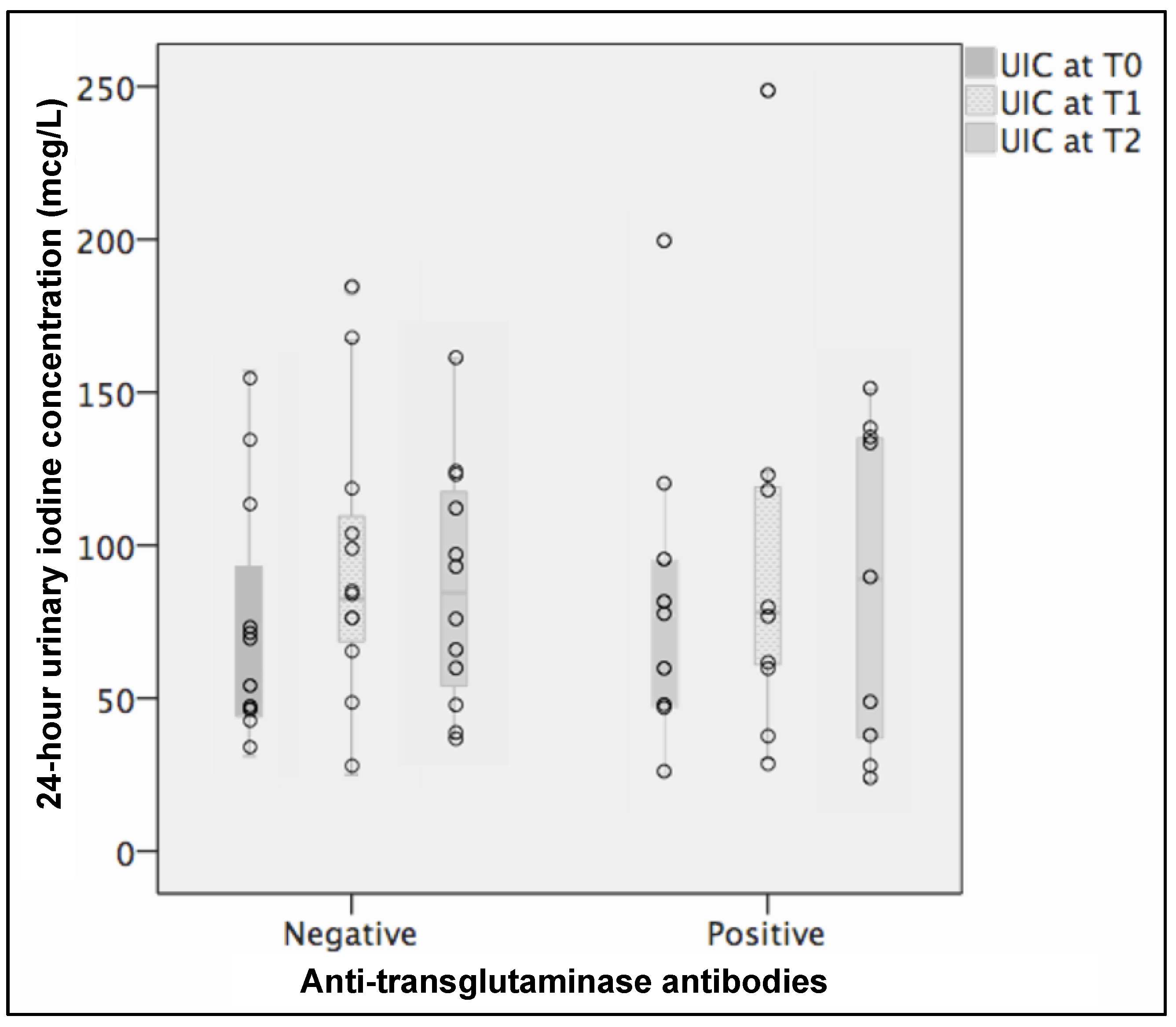 Nutrients 13 00808 g002