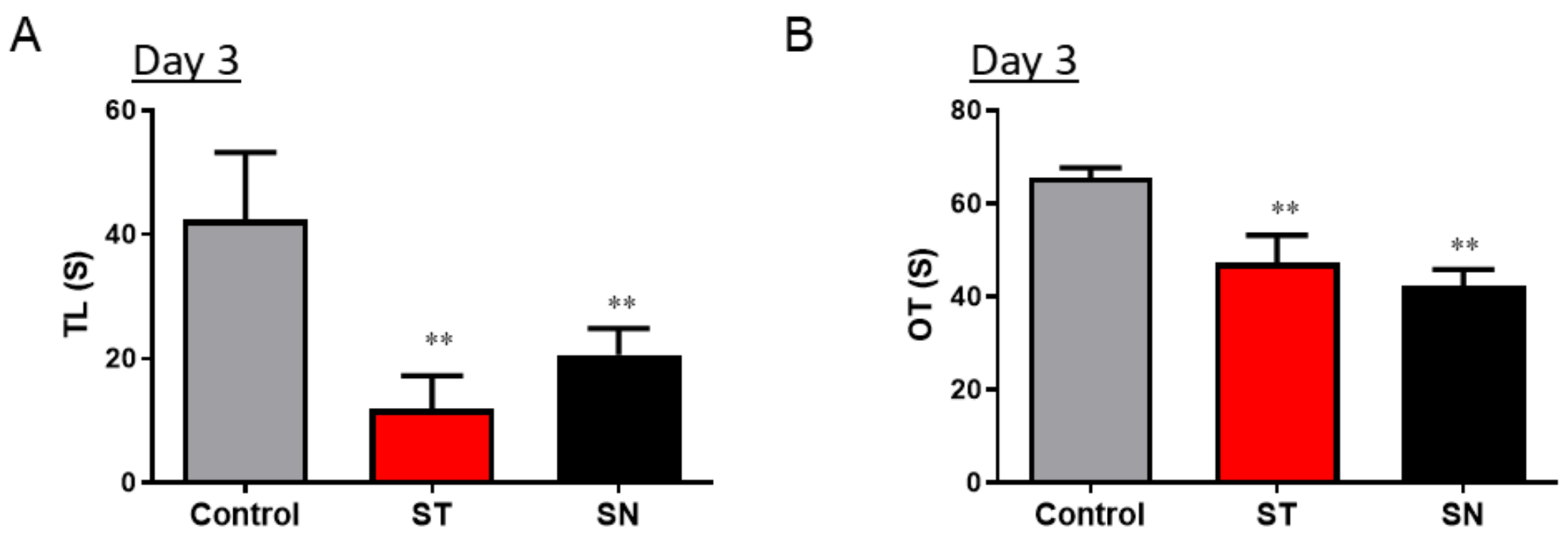 Nutrients 13 00811 g002 Nutrients 13 00811 g002