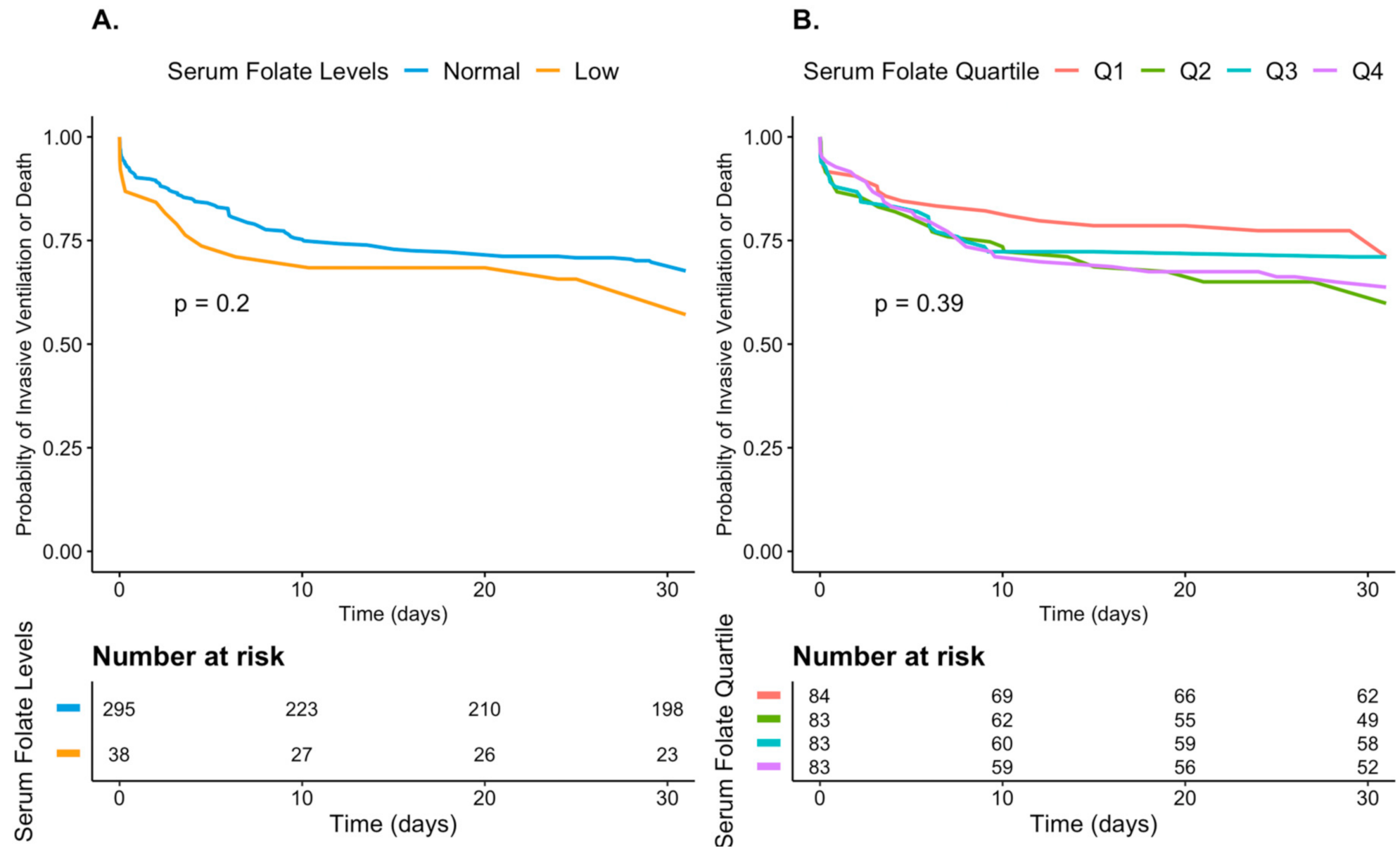Nutrients 13 00812 g002