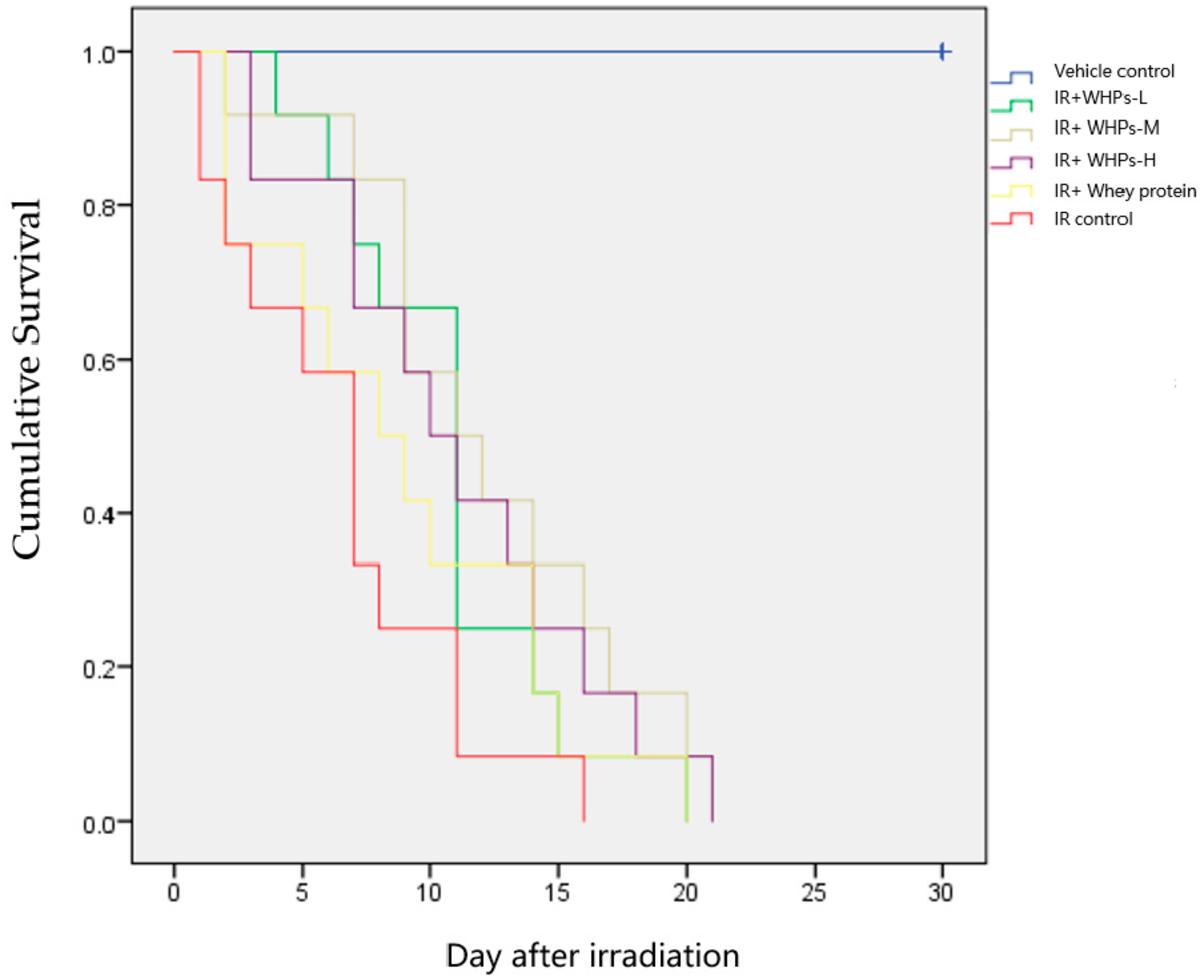 Nutrients 13 00816 g002 Nutrients 13 00816 g002